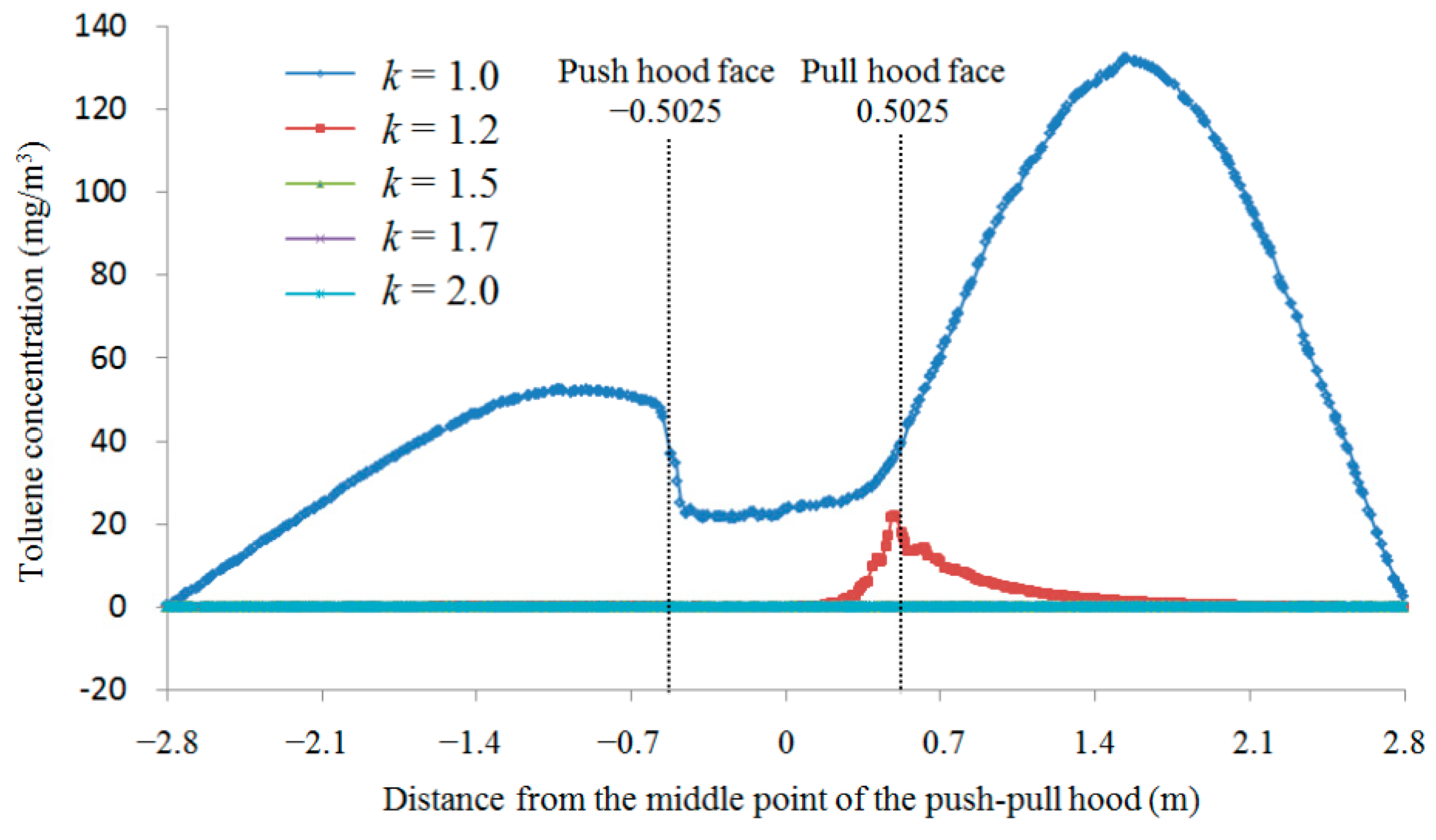 IJERPH | Free Full-Text | Changing Patterns of the Flow Ratio ...