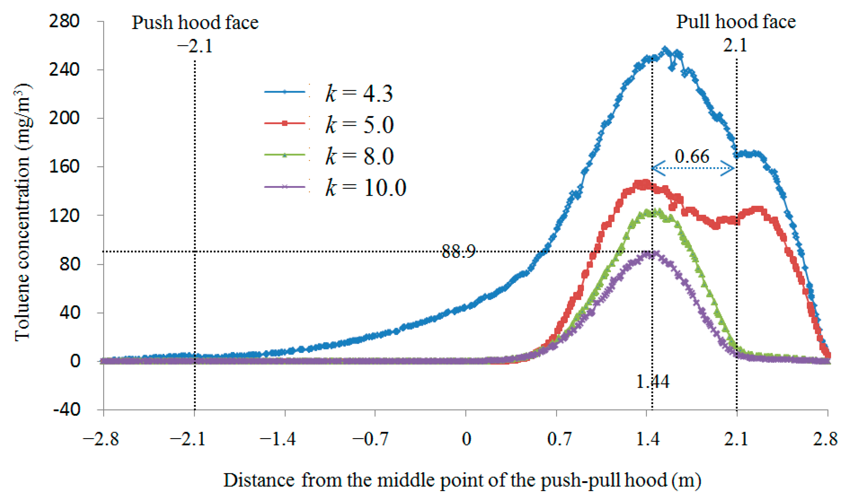IJERPH | Free Full-Text | Changing Patterns of the Flow Ratio ...