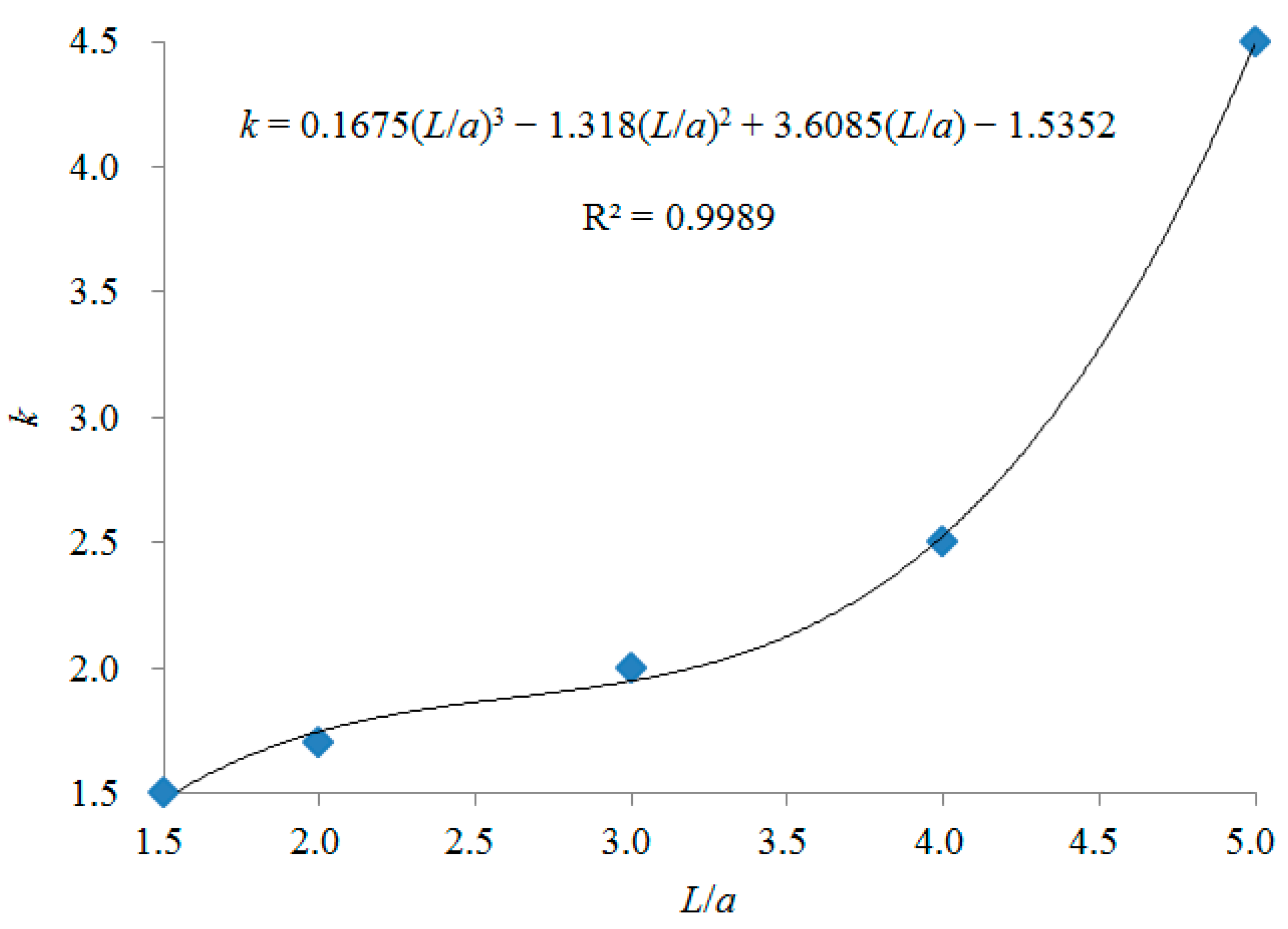 Ijerph 19 02957 g006 550