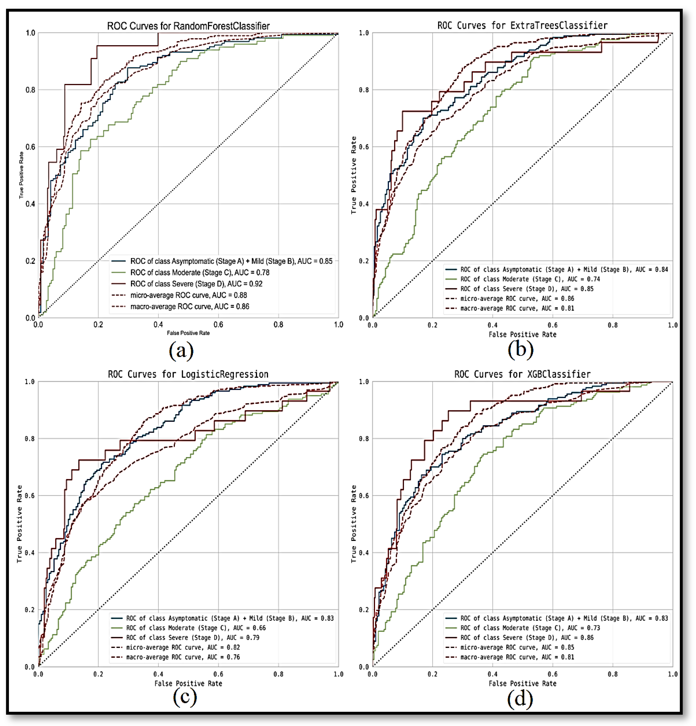 Ijerph 19 02958 g003