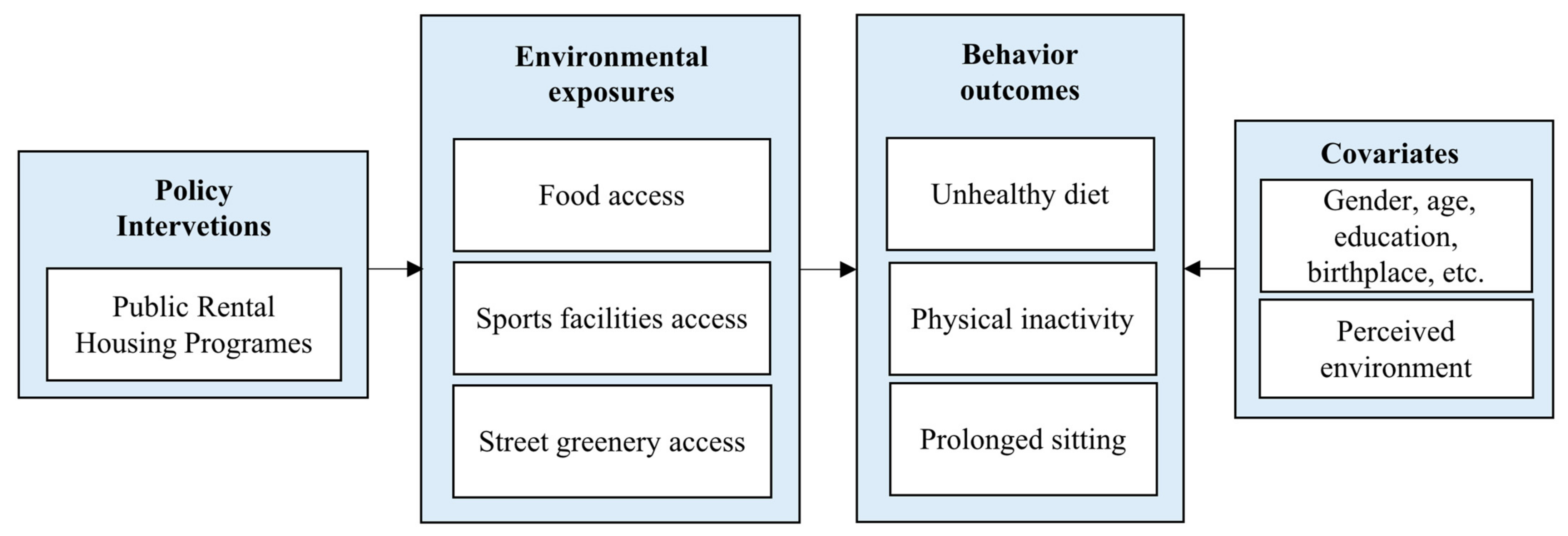 Ijerph 19 02960 g001 550