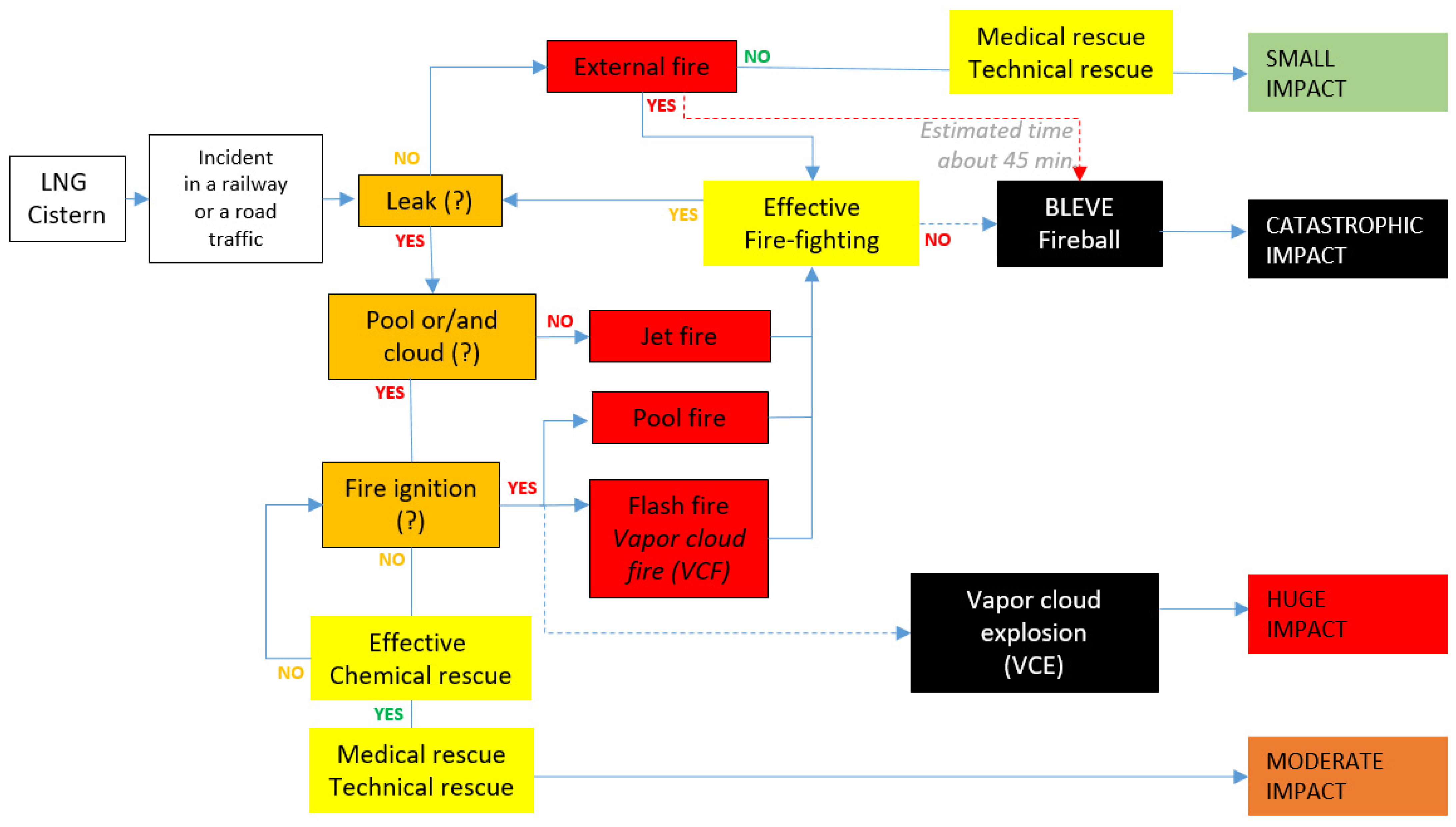 Ijerph 19 02961 g001