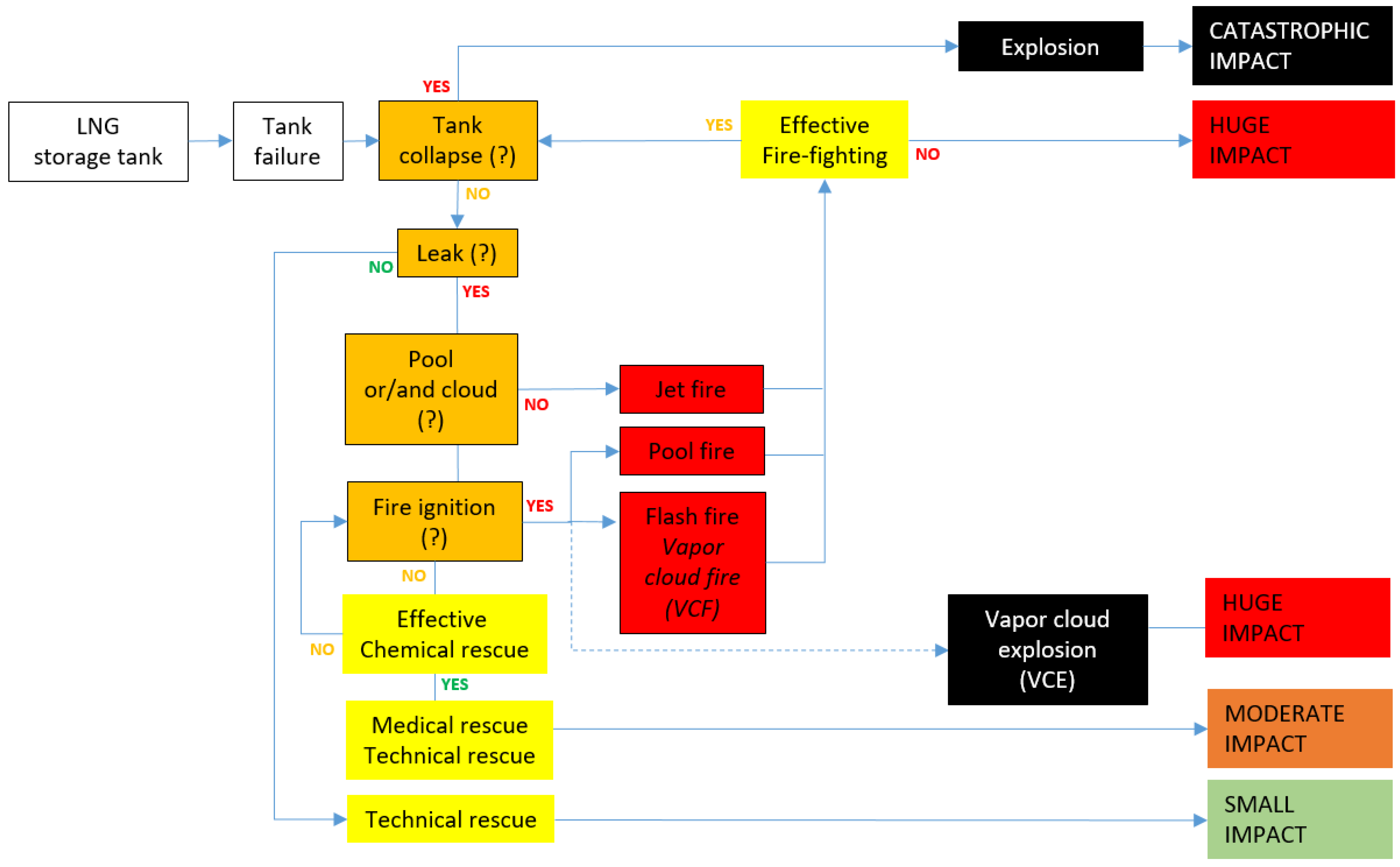 Ijerph 19 02961 g002