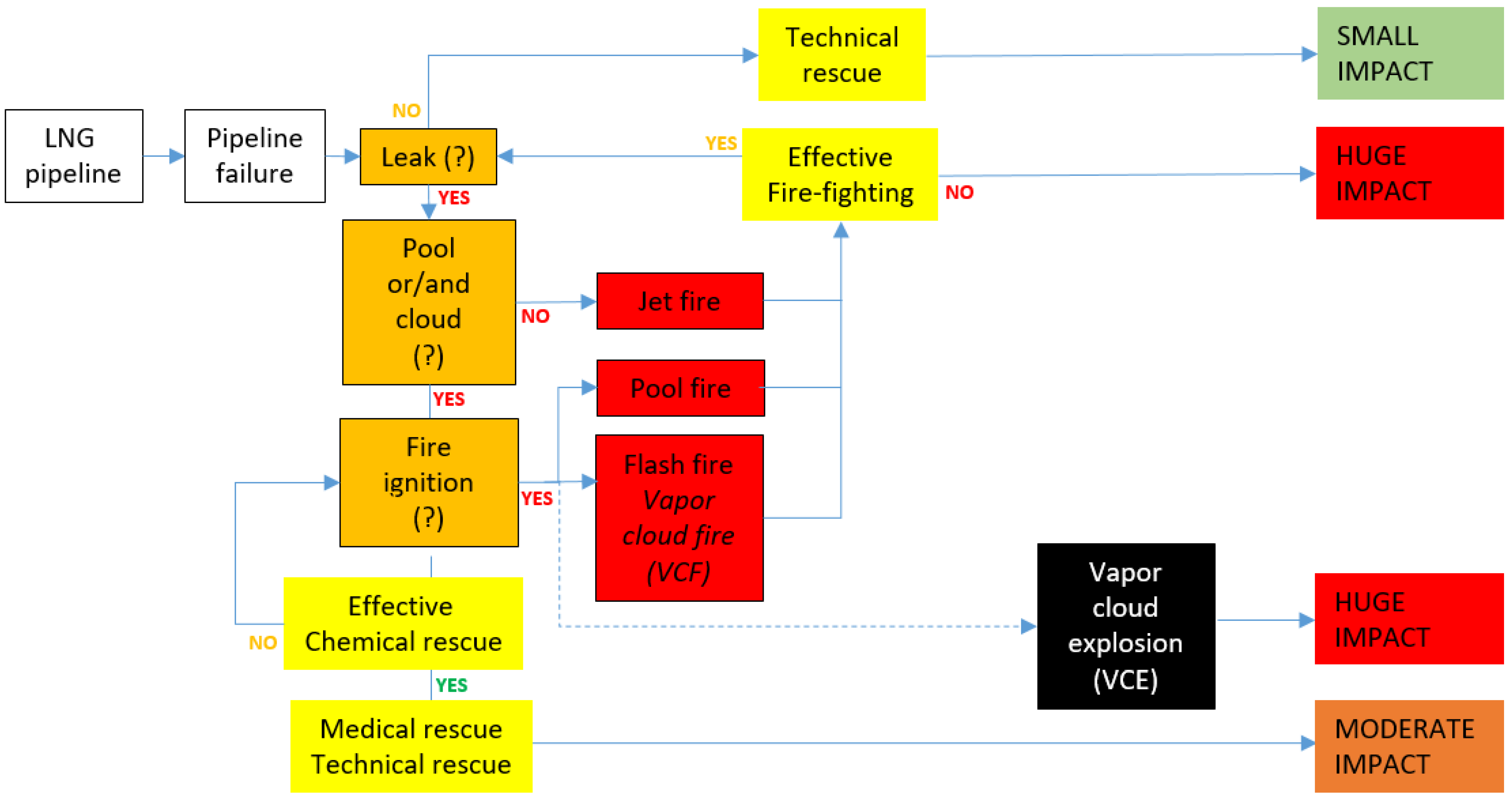 Ijerph 19 02961 g003