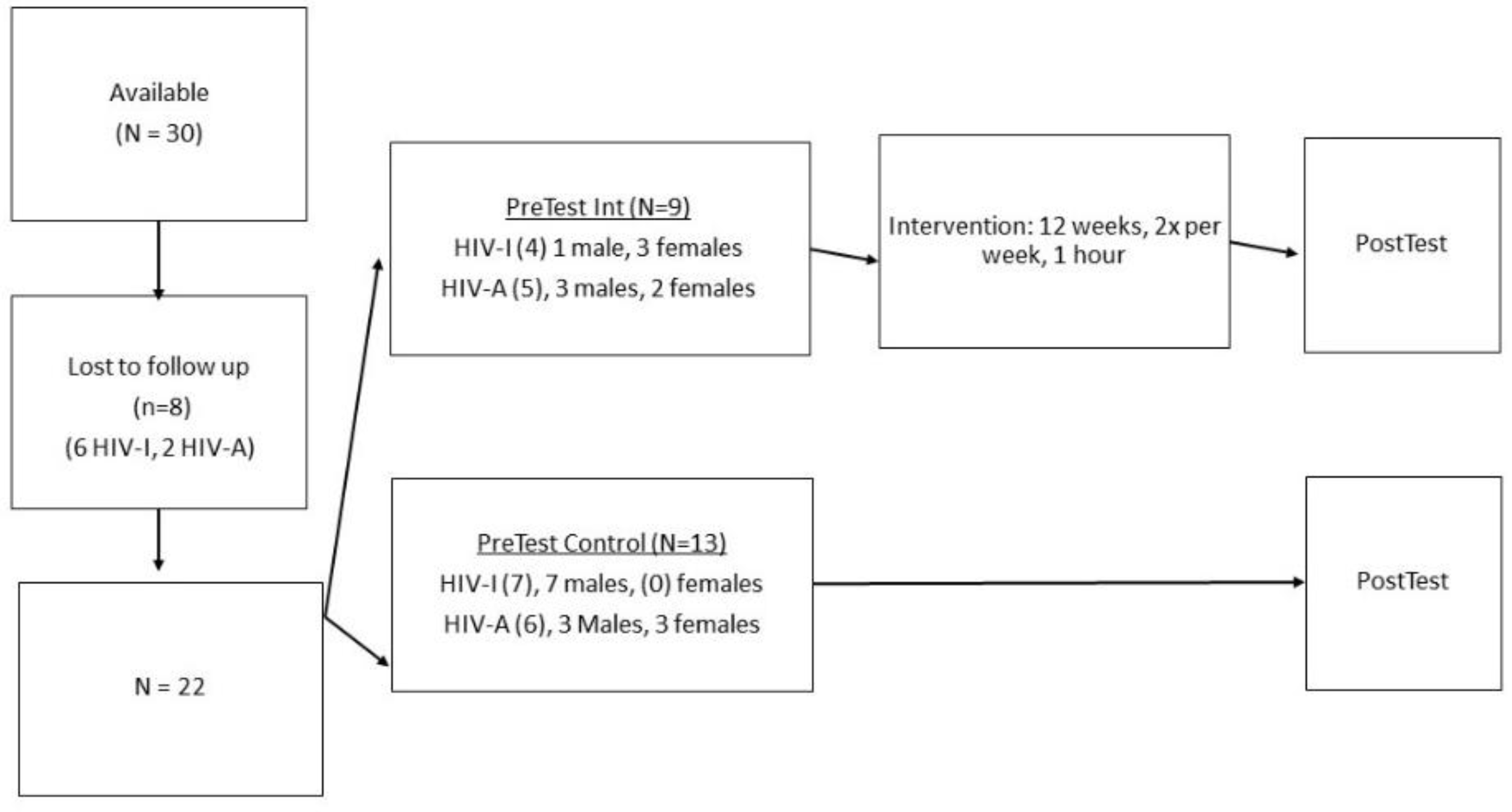 Ijerph 19 02967 g001