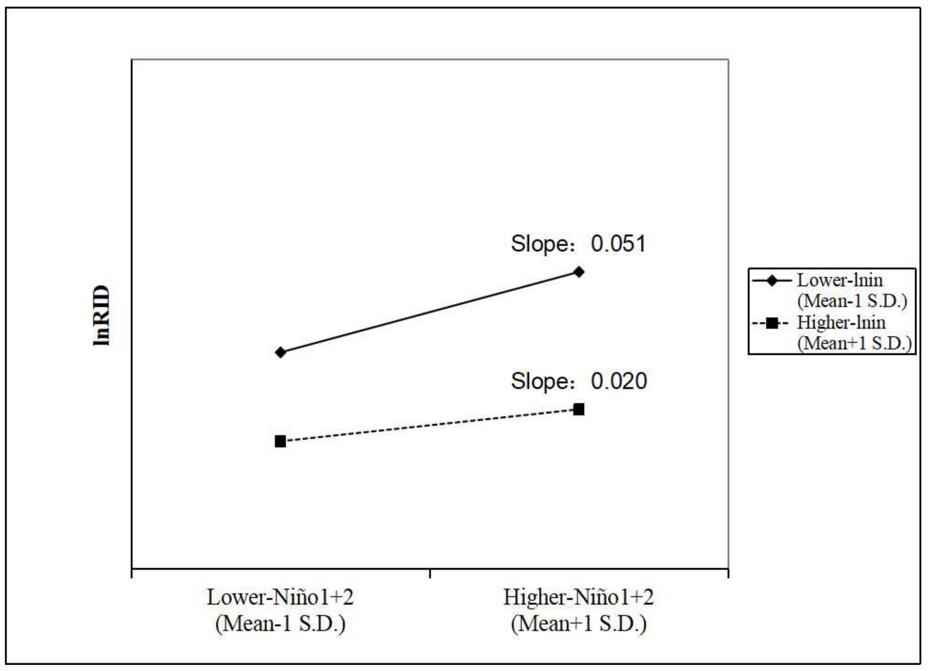 Ijerph 19 02971 g002 550