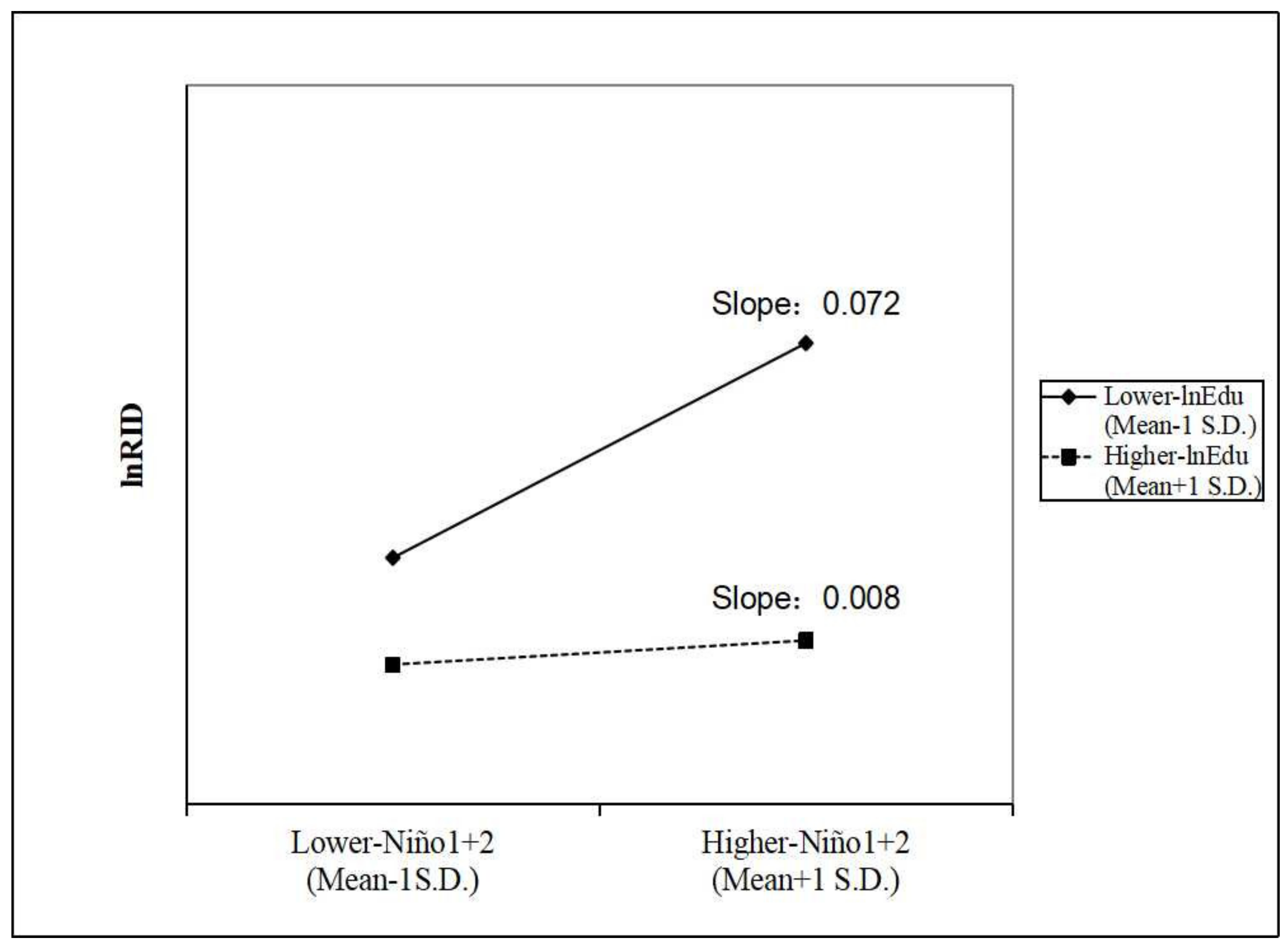 Ijerph 19 02971 g003 550