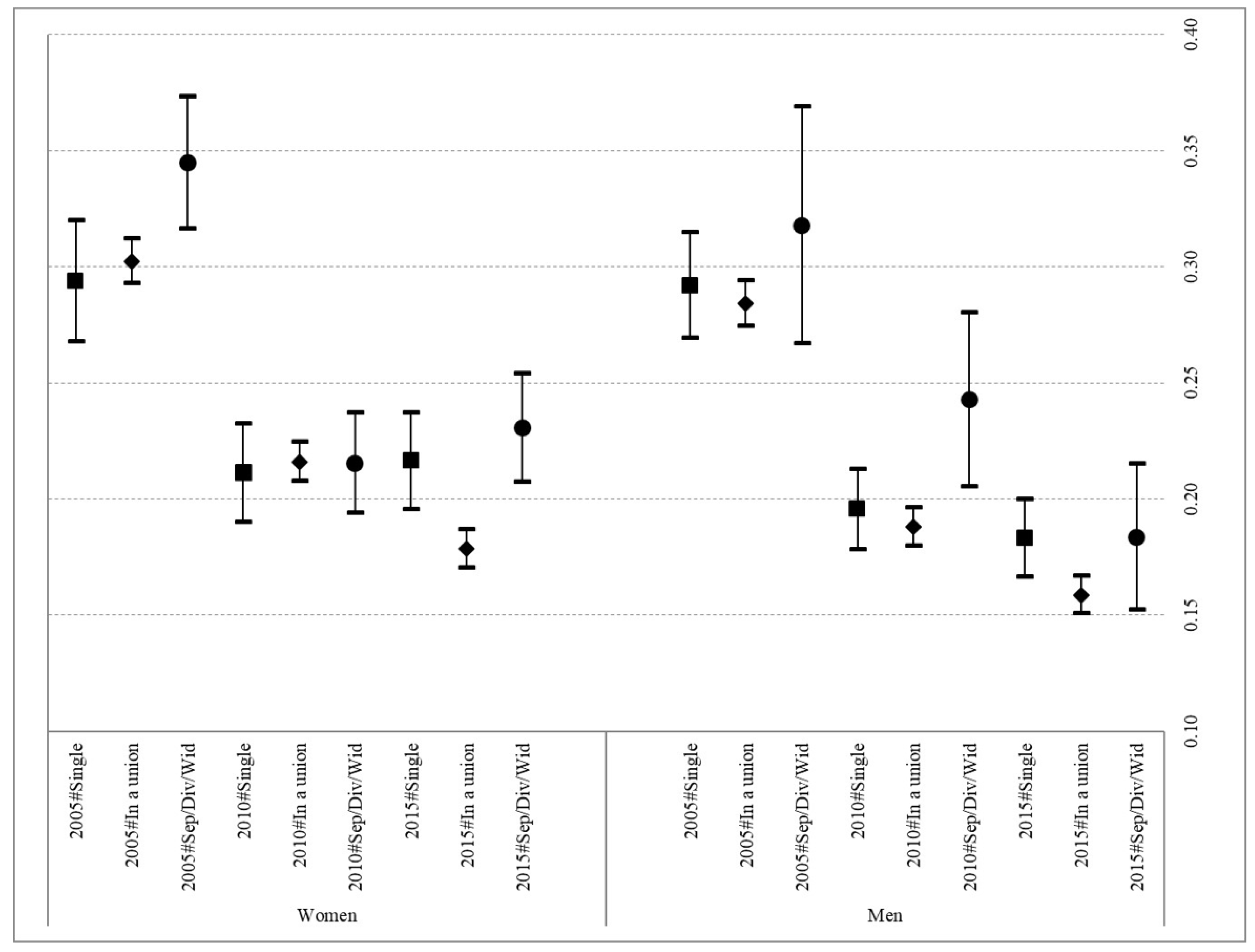 Ijerph 19 02975 g001 550