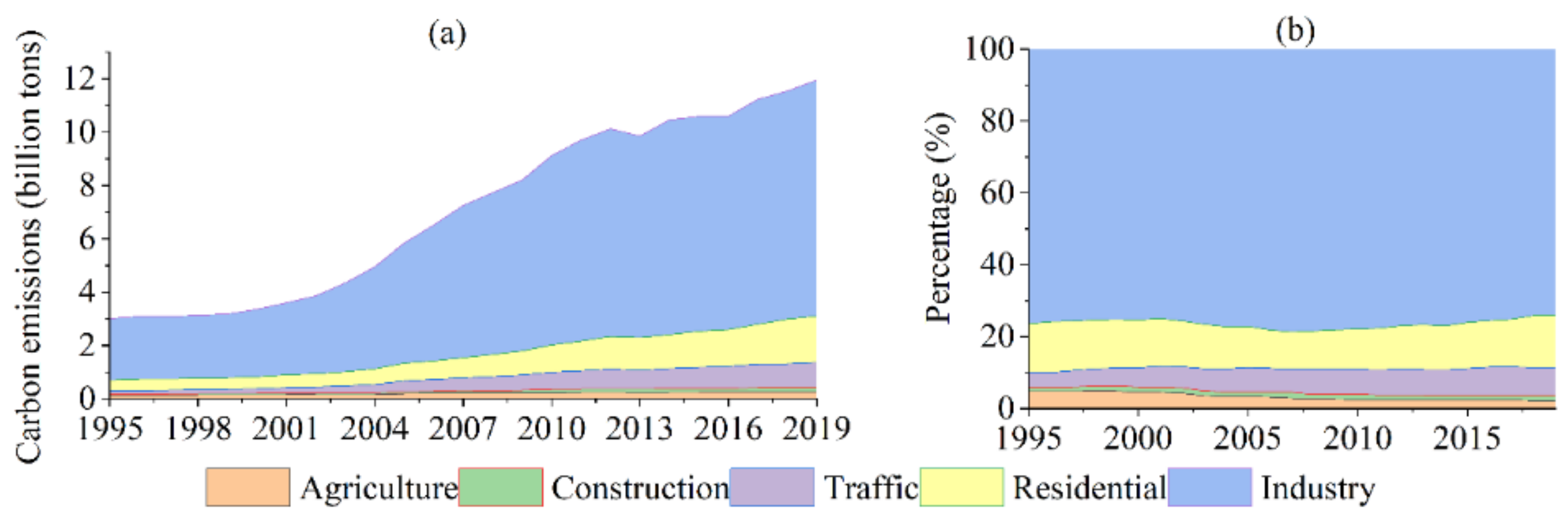 Ijerph 19 02976 g001 550