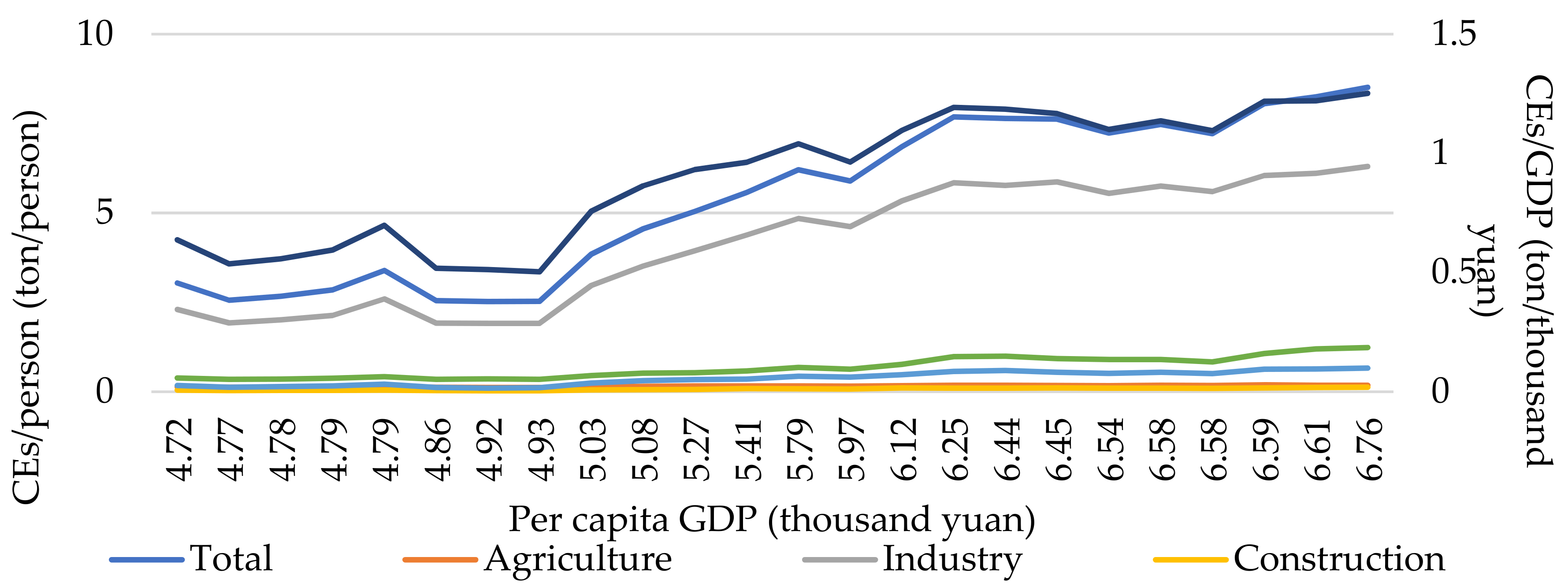Ijerph 19 02976 g002 550