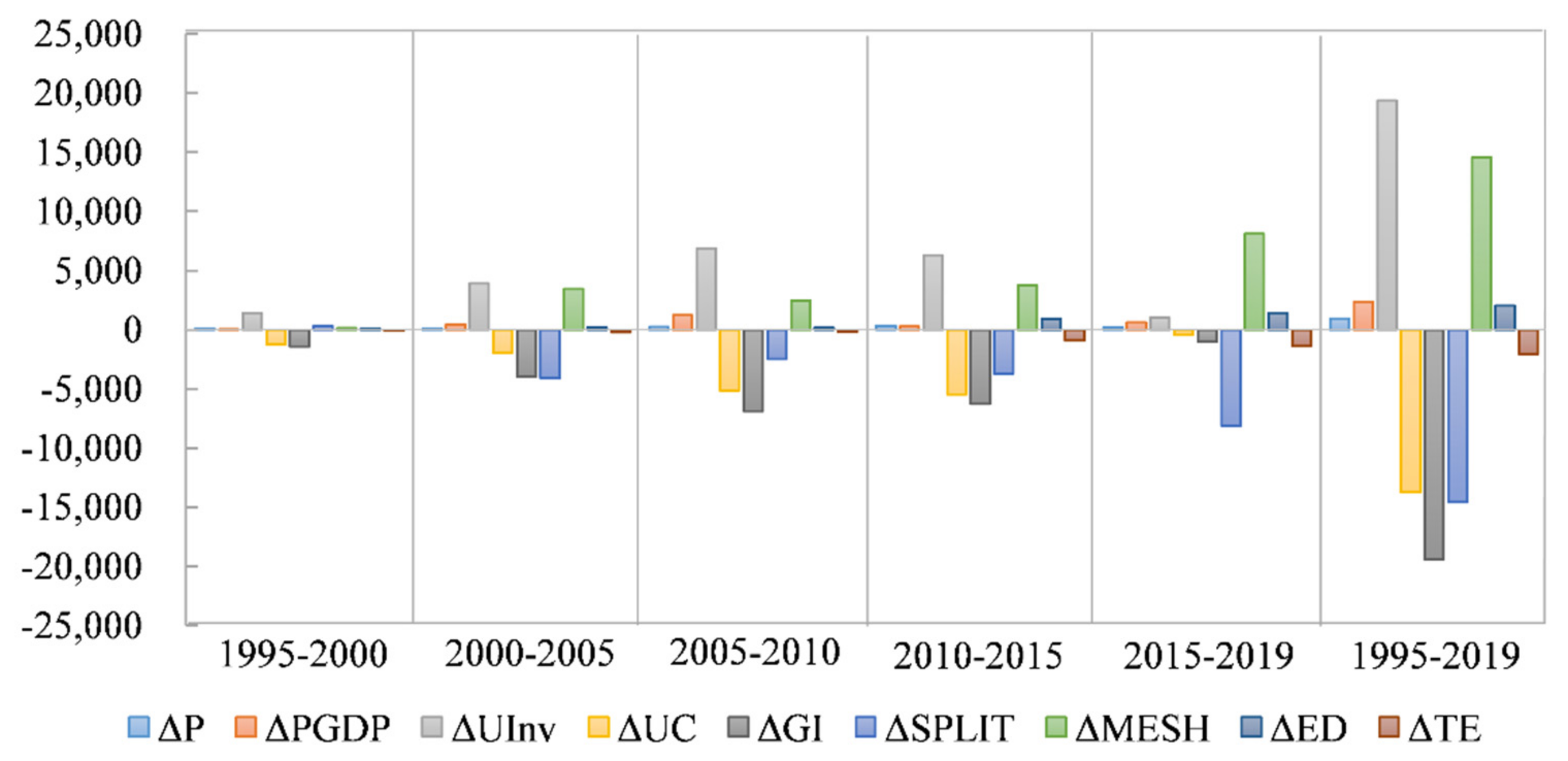 Ijerph 19 02976 g004 550