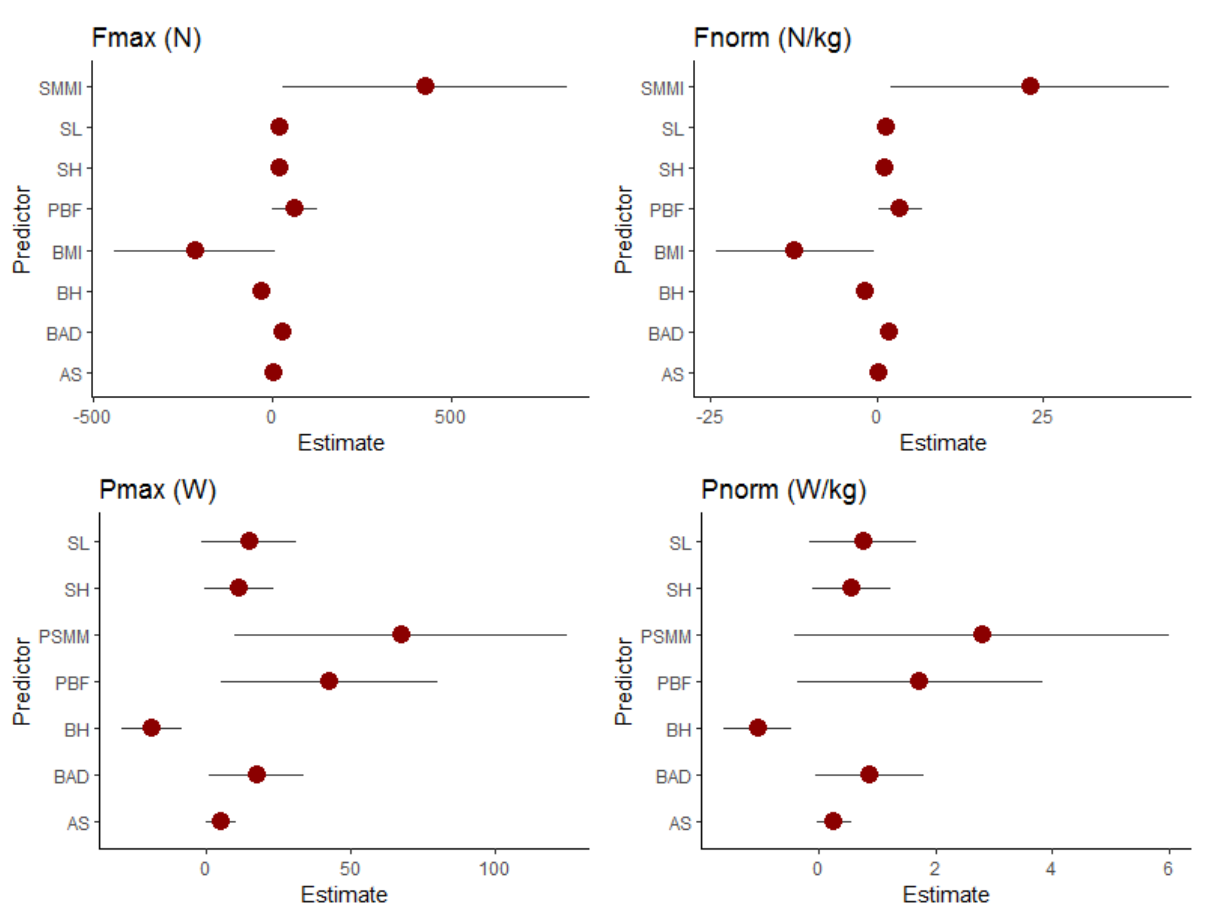 Ijerph 19 02977 g002 550