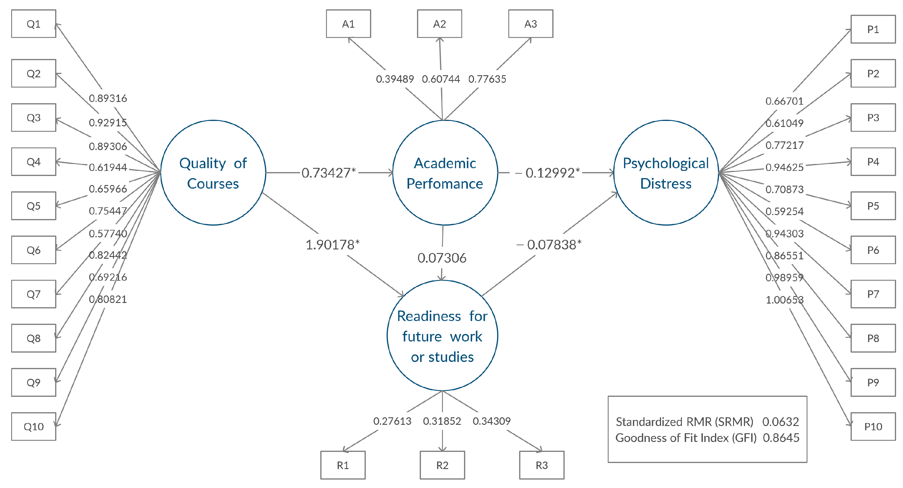 Ijerph 19 02979 g002 550