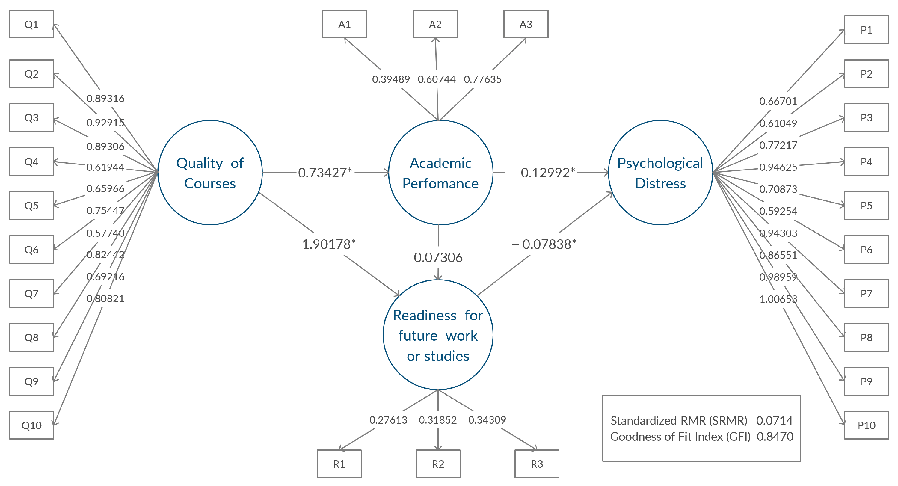 Ijerph 19 02979 g003 550