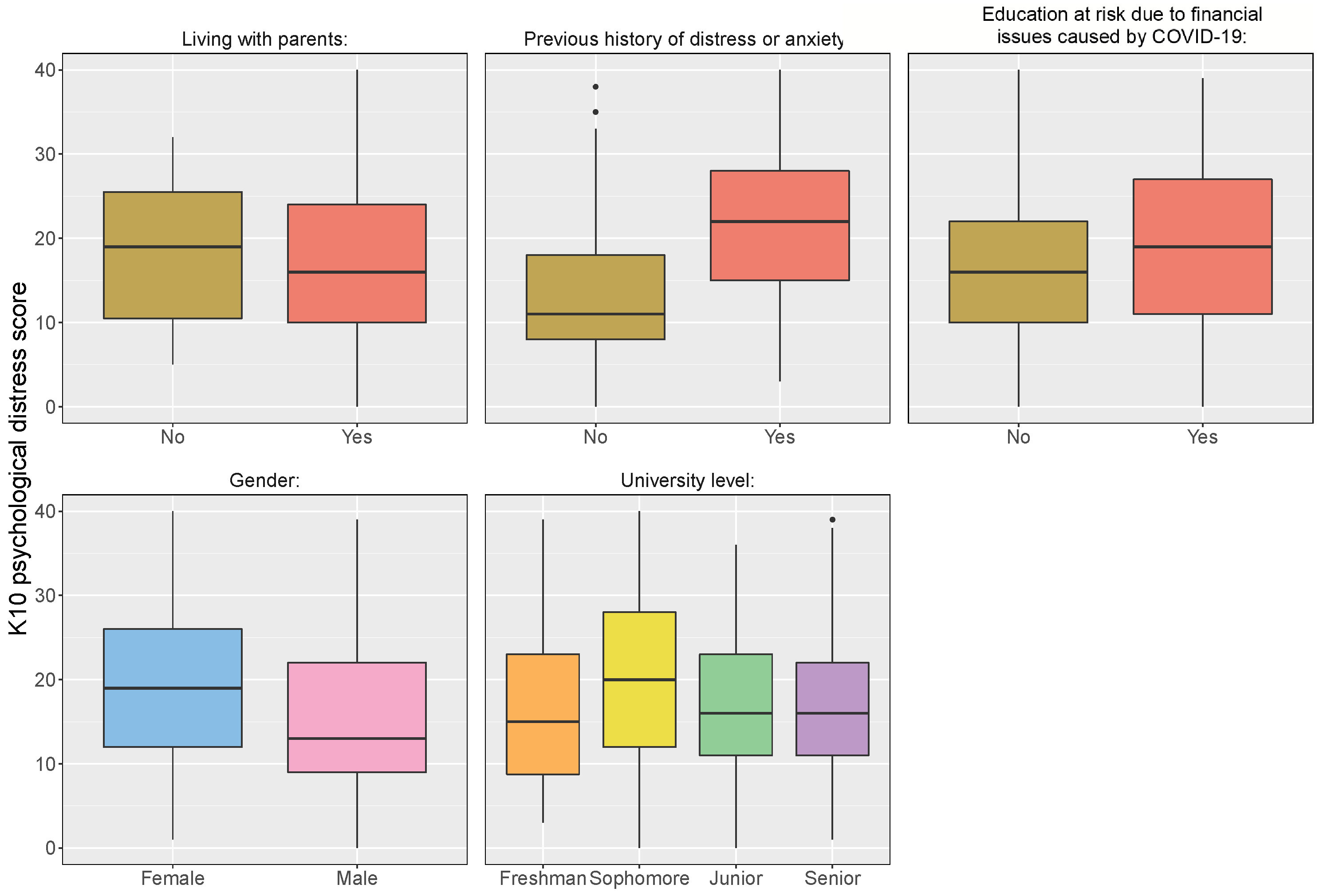 Ijerph 19 02979 g004 550