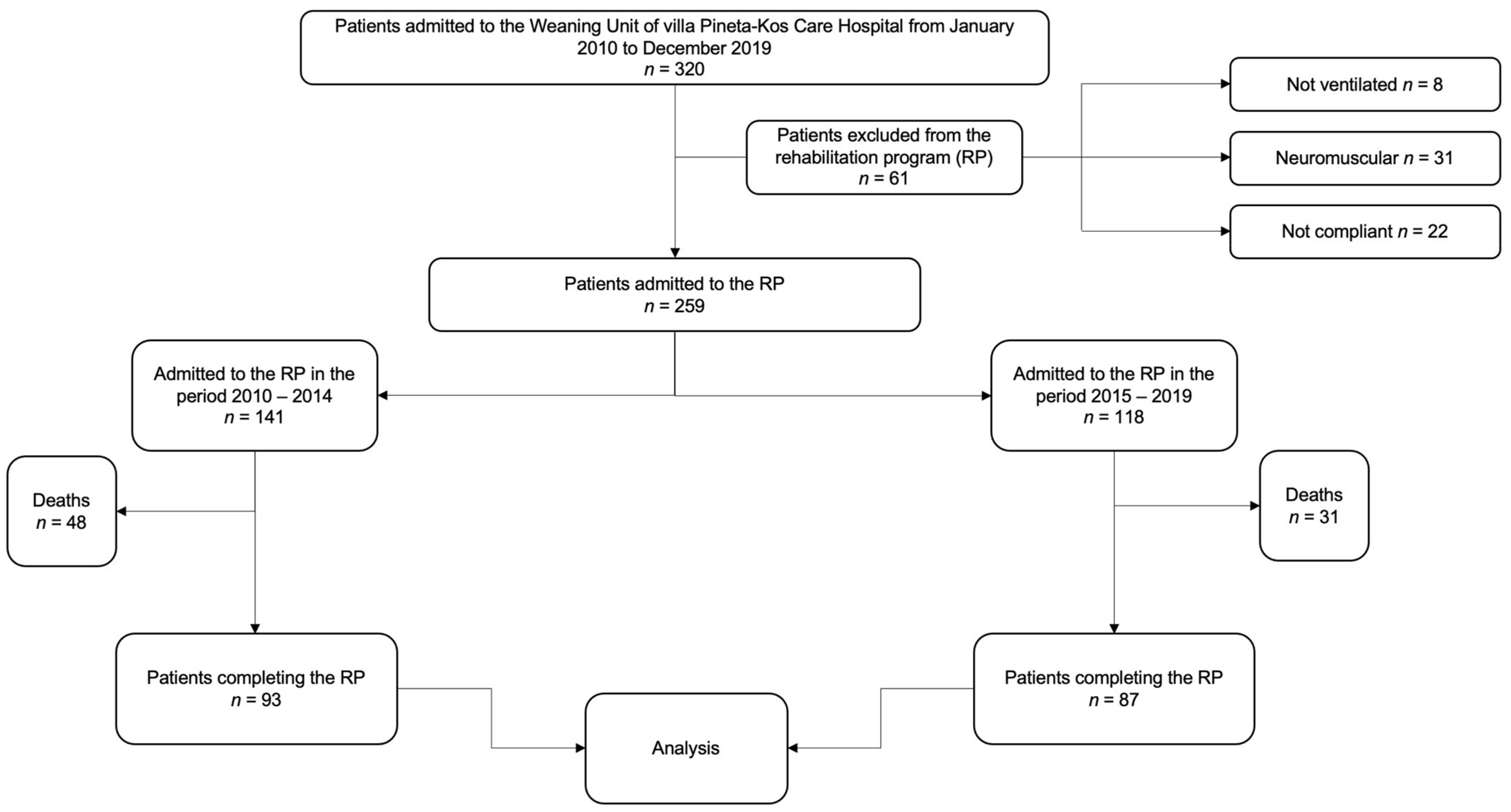 Ijerph 19 02982 g001
