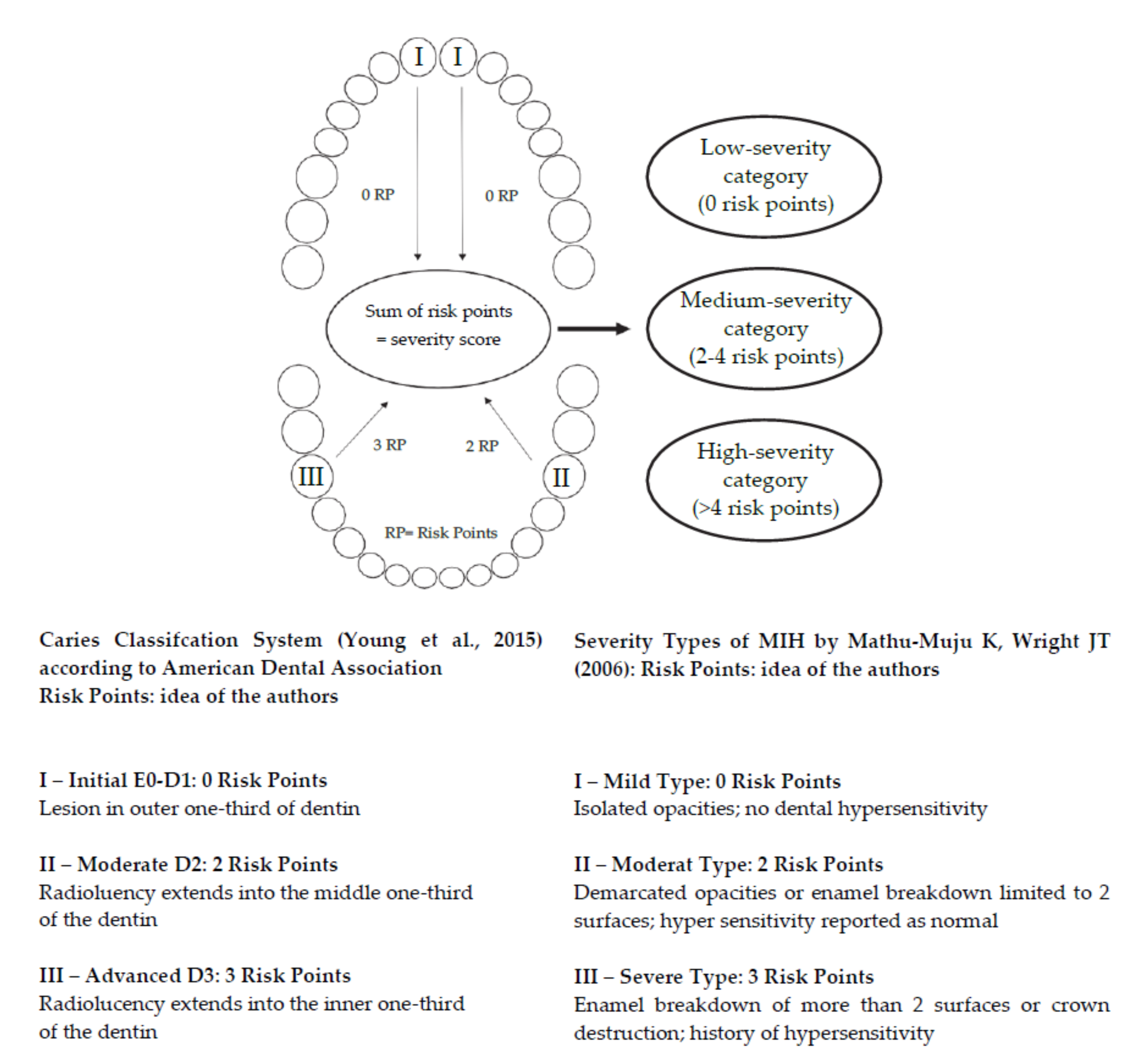 Ijerph 19 02983 g001