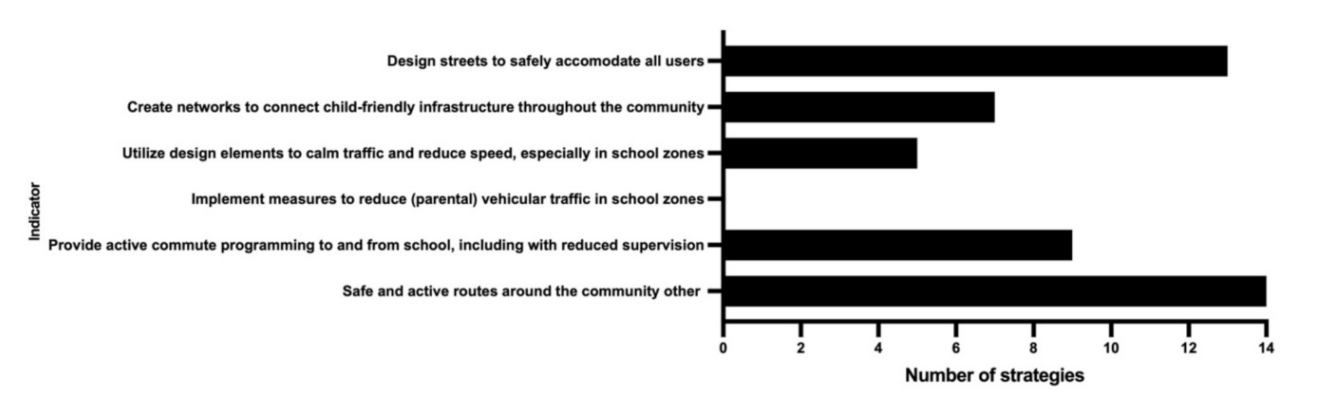 Ijerph 19 02984 g002