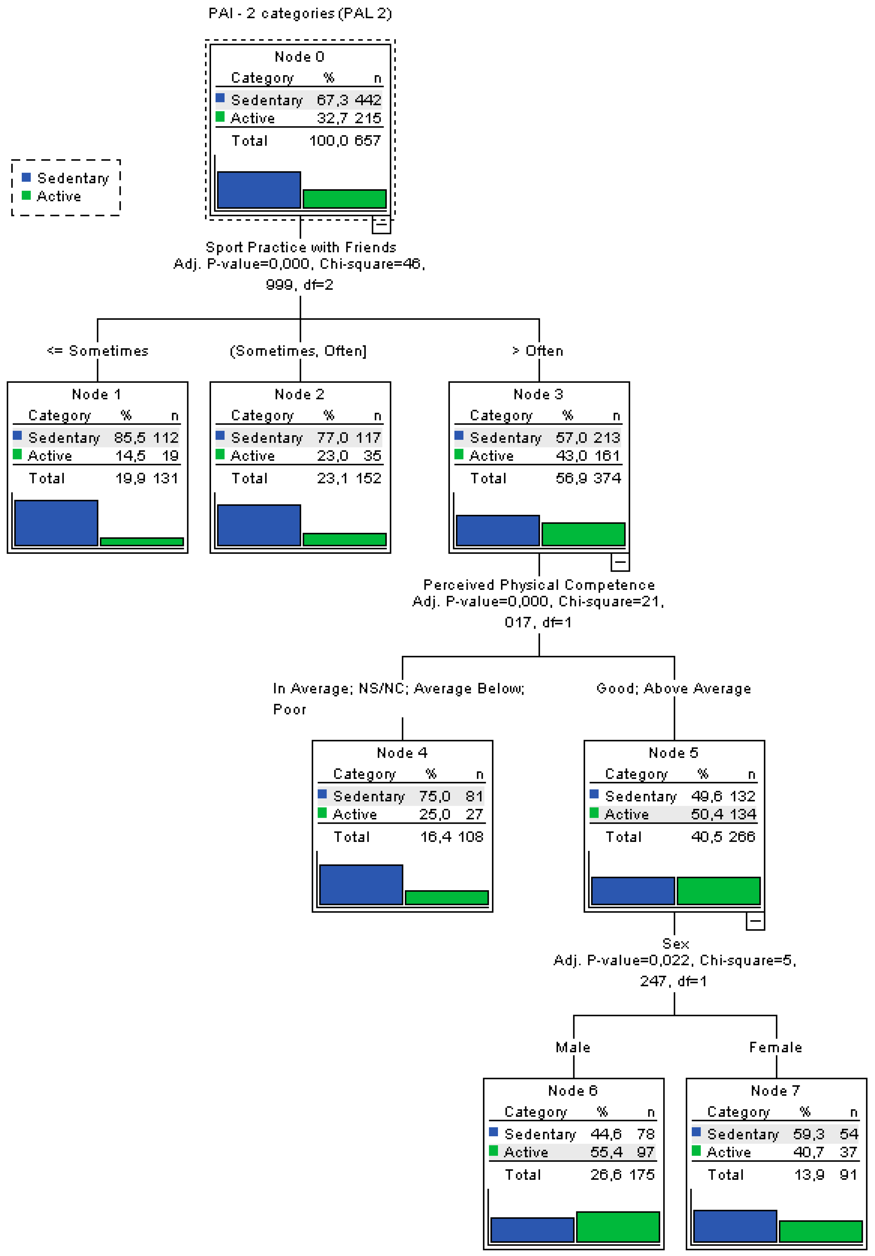 Ijerph 19 02987 g003