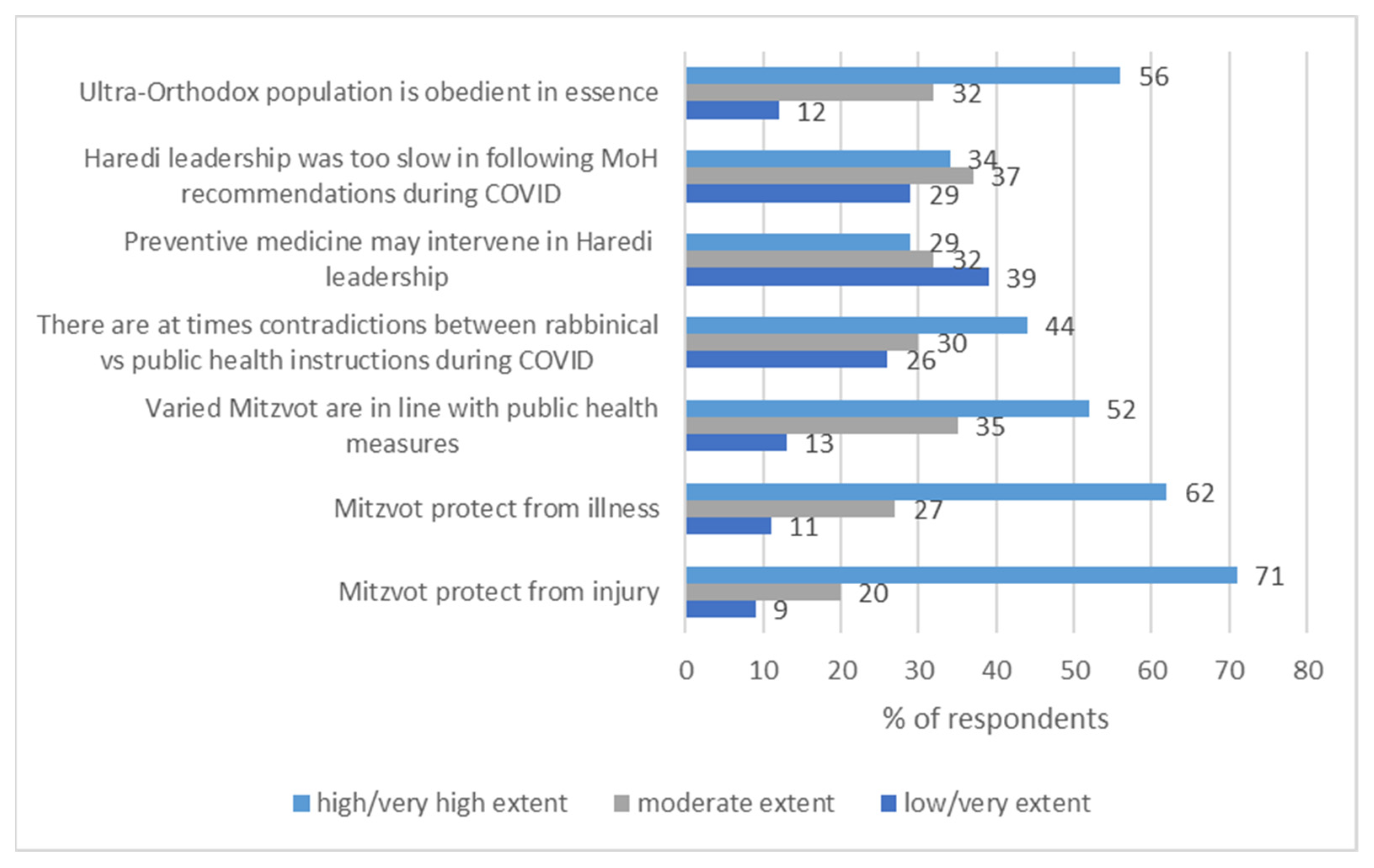 Ijerph 19 02988 g001 550