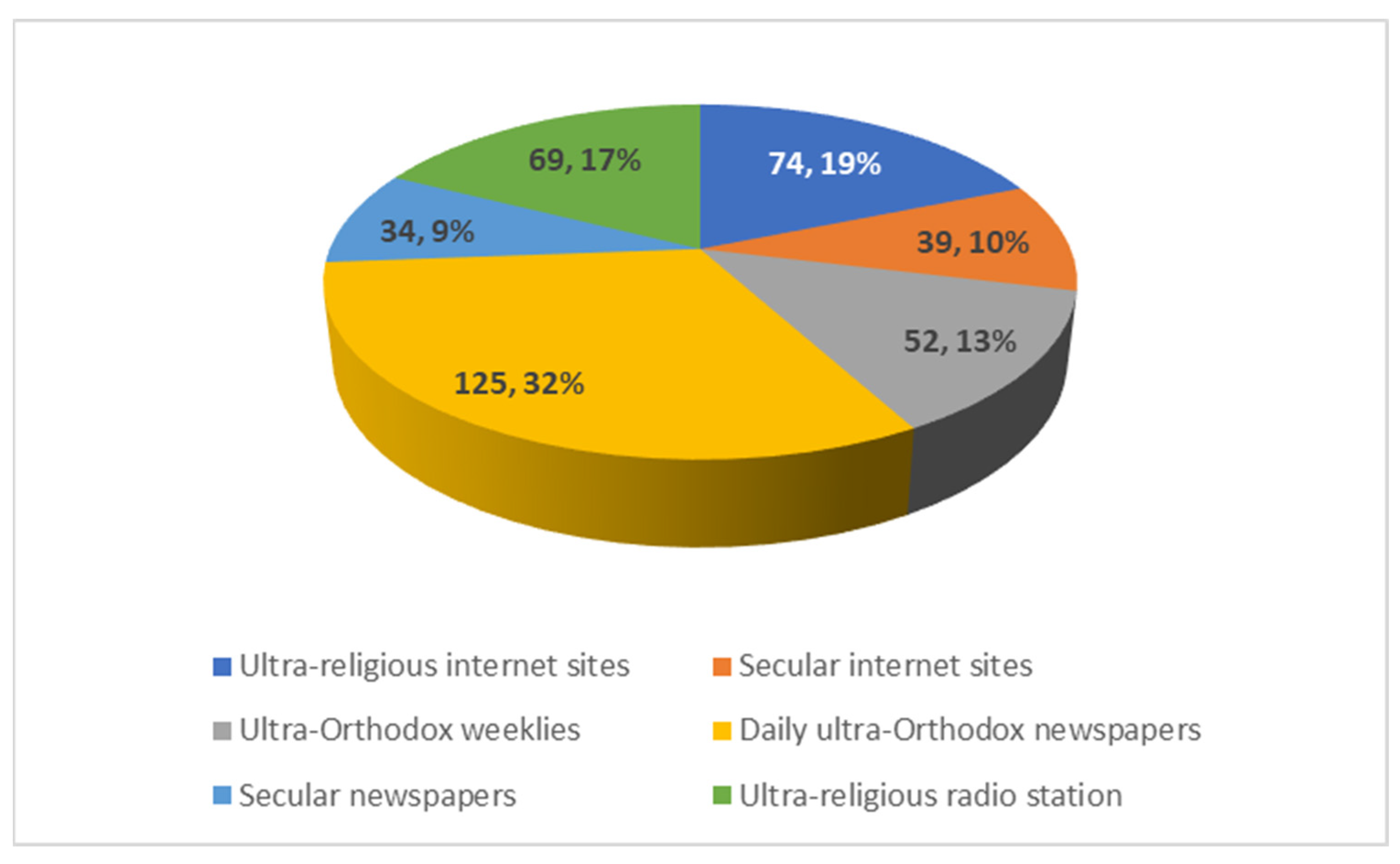Ijerph 19 02988 g003 550