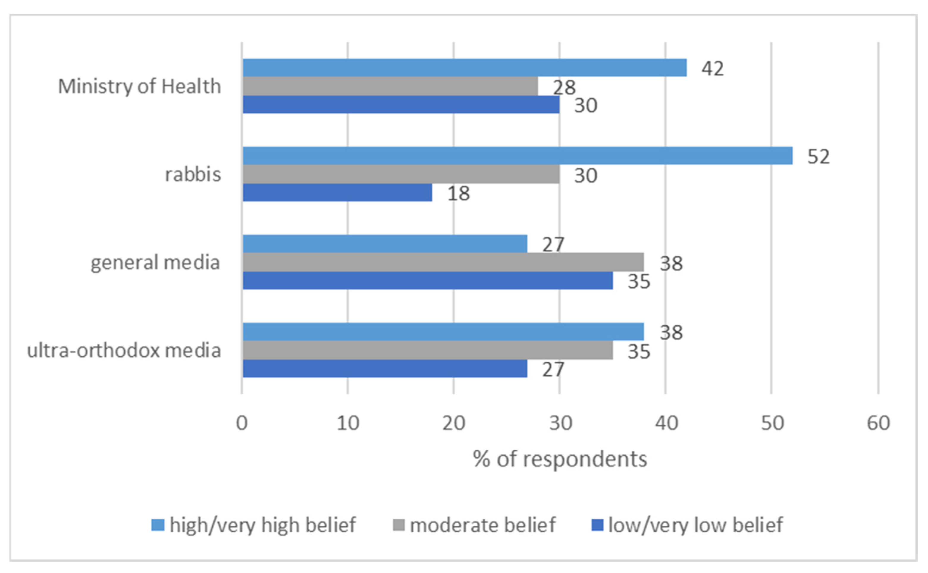 Ijerph 19 02988 g004 550