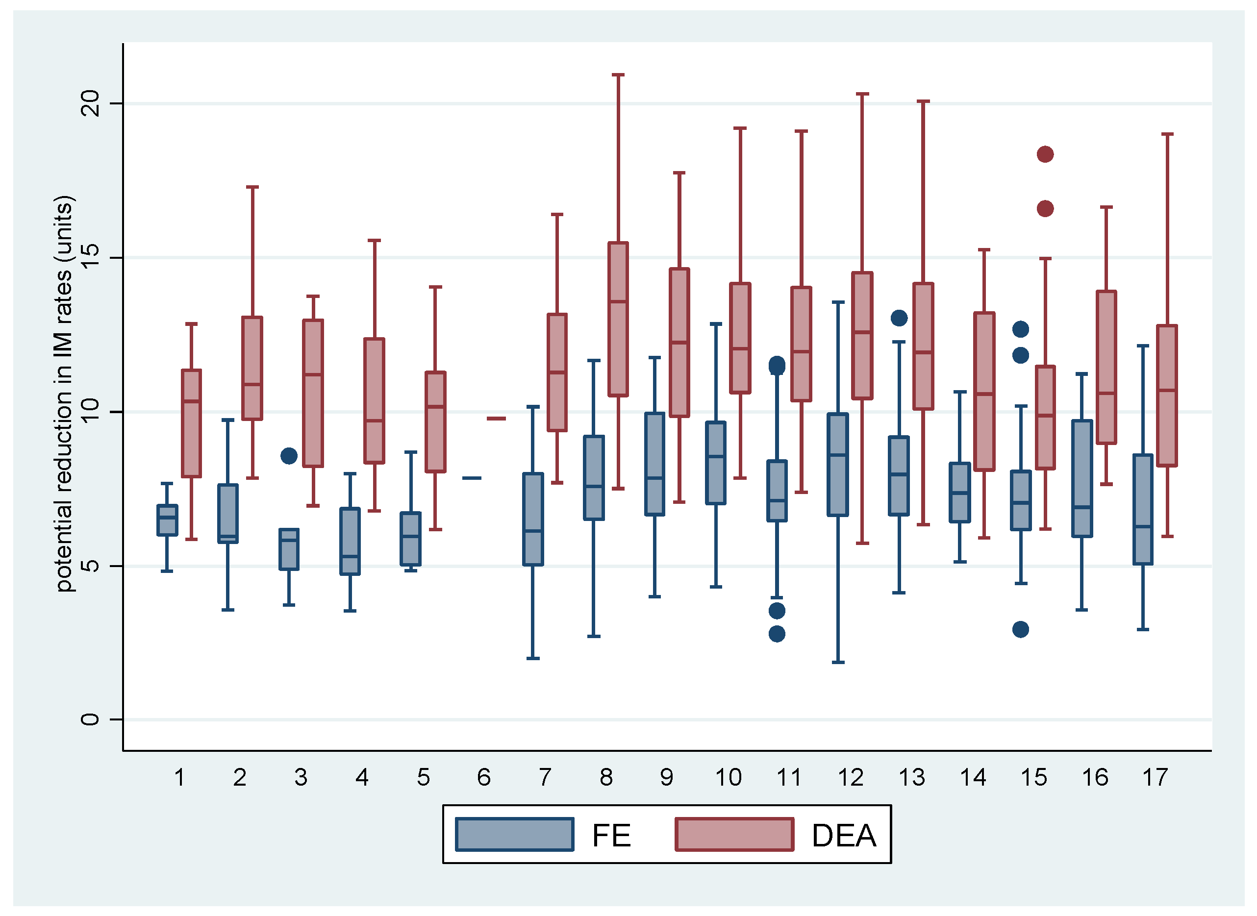 IJERPH | Free Full-Text | Efficiency Analysis in Brazil’s Sao Paulo ...