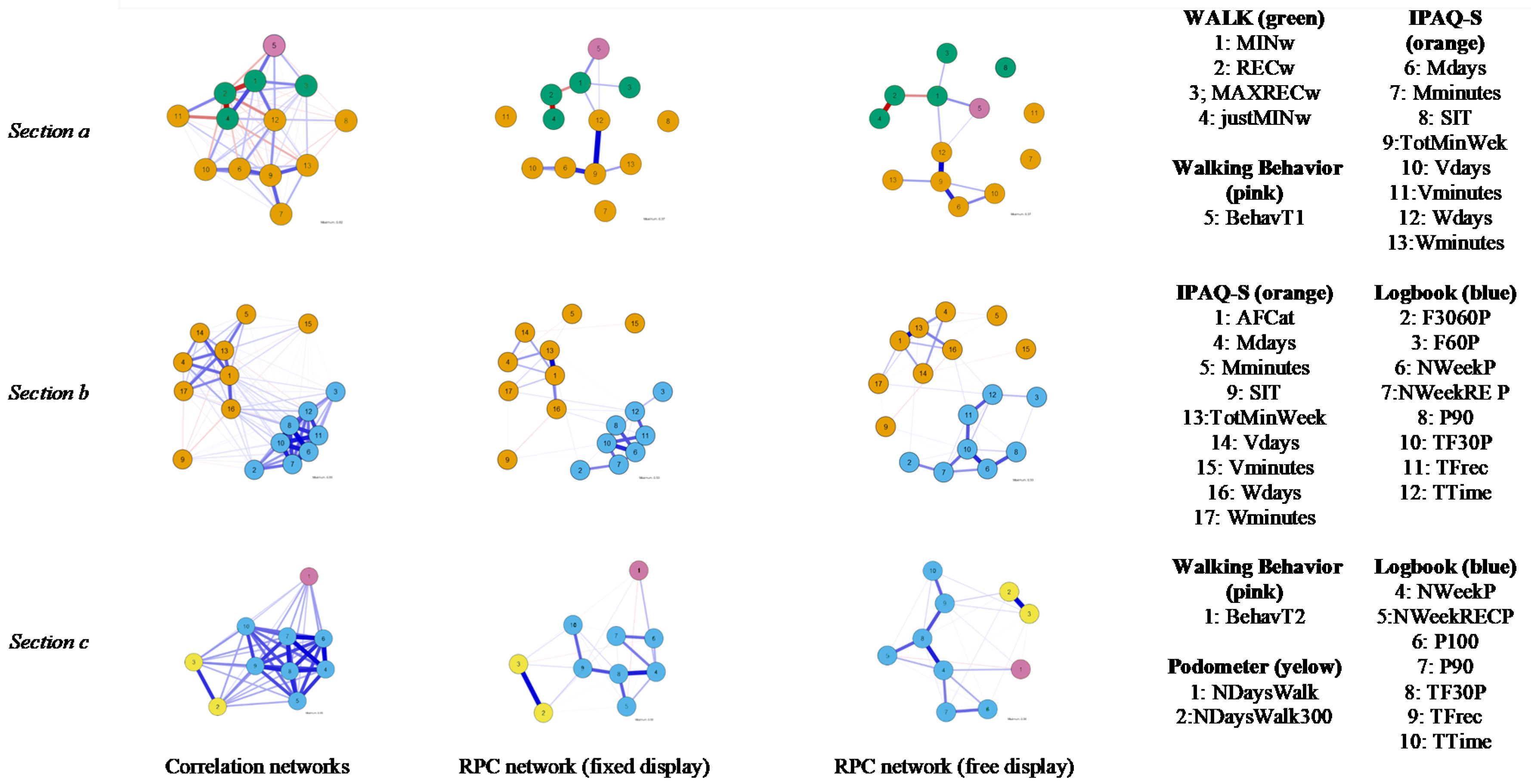 Ijerph 19 02995 g002 550