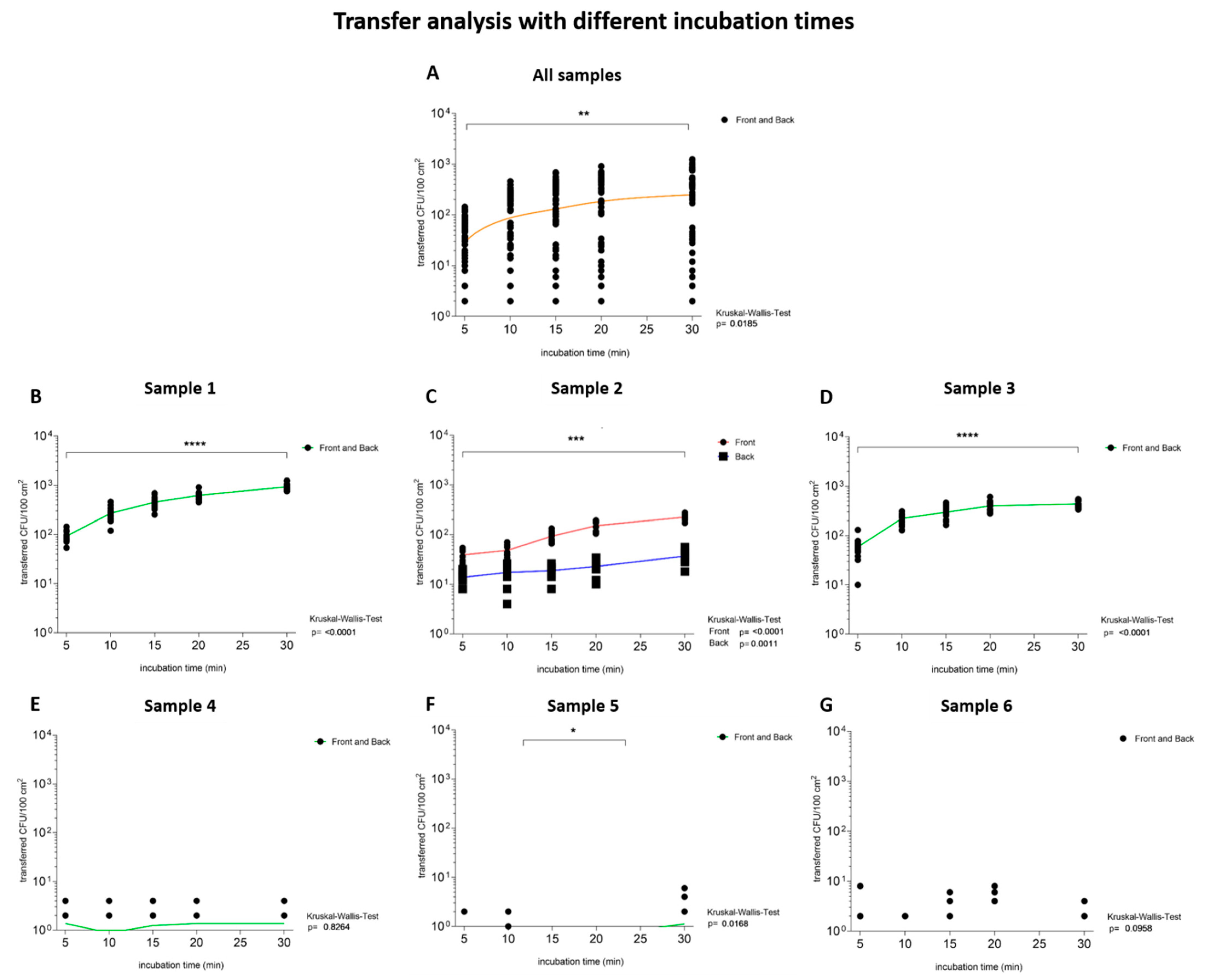 Ijerph 19 02996 g005 550