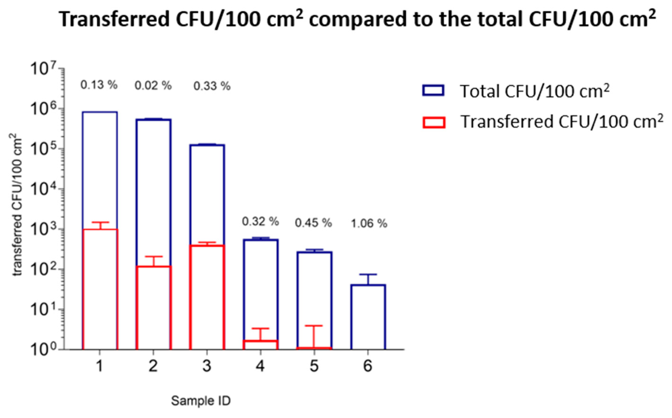Ijerph 19 02996 g007 550
