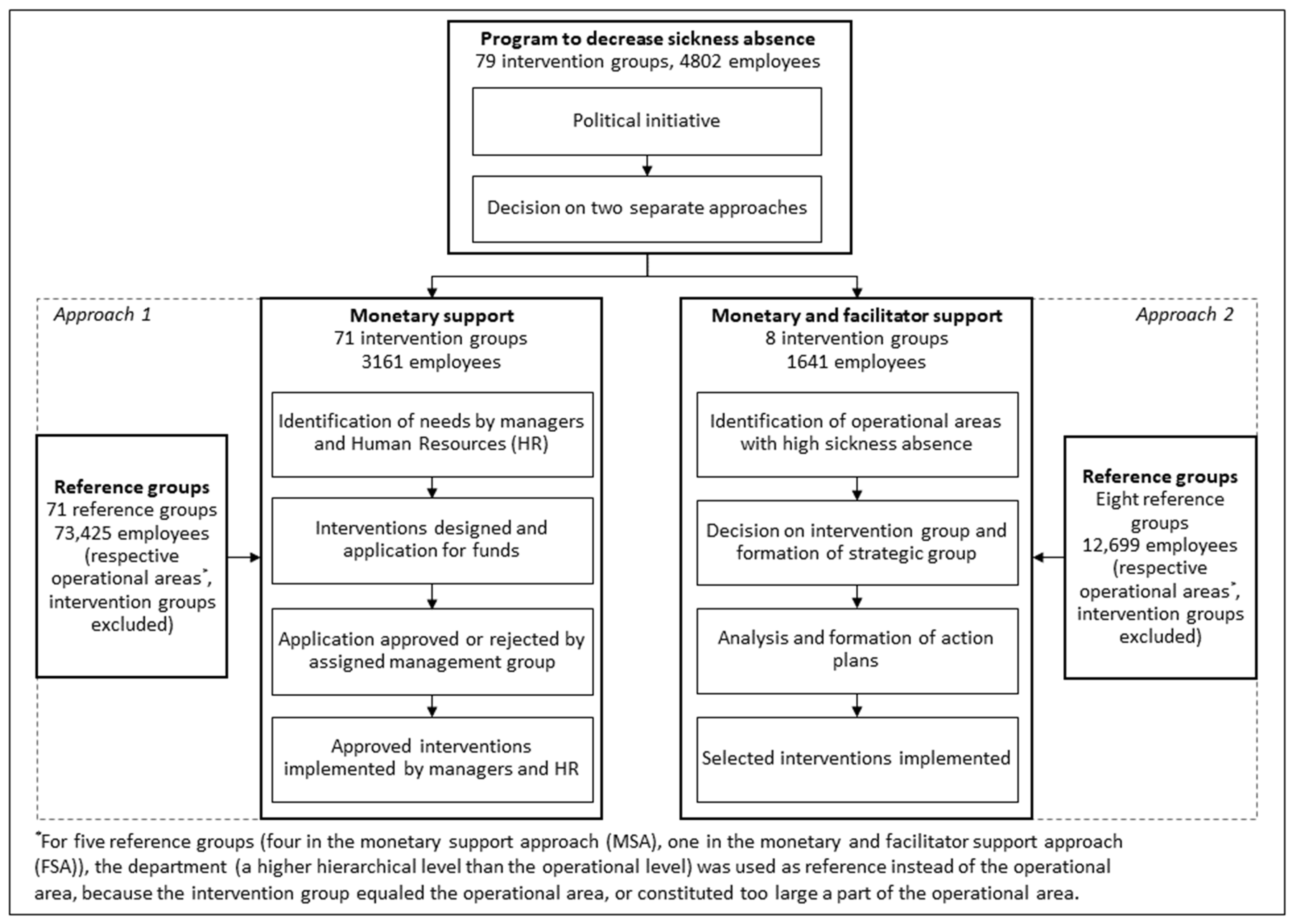 Ijerph 19 02998 g001 550