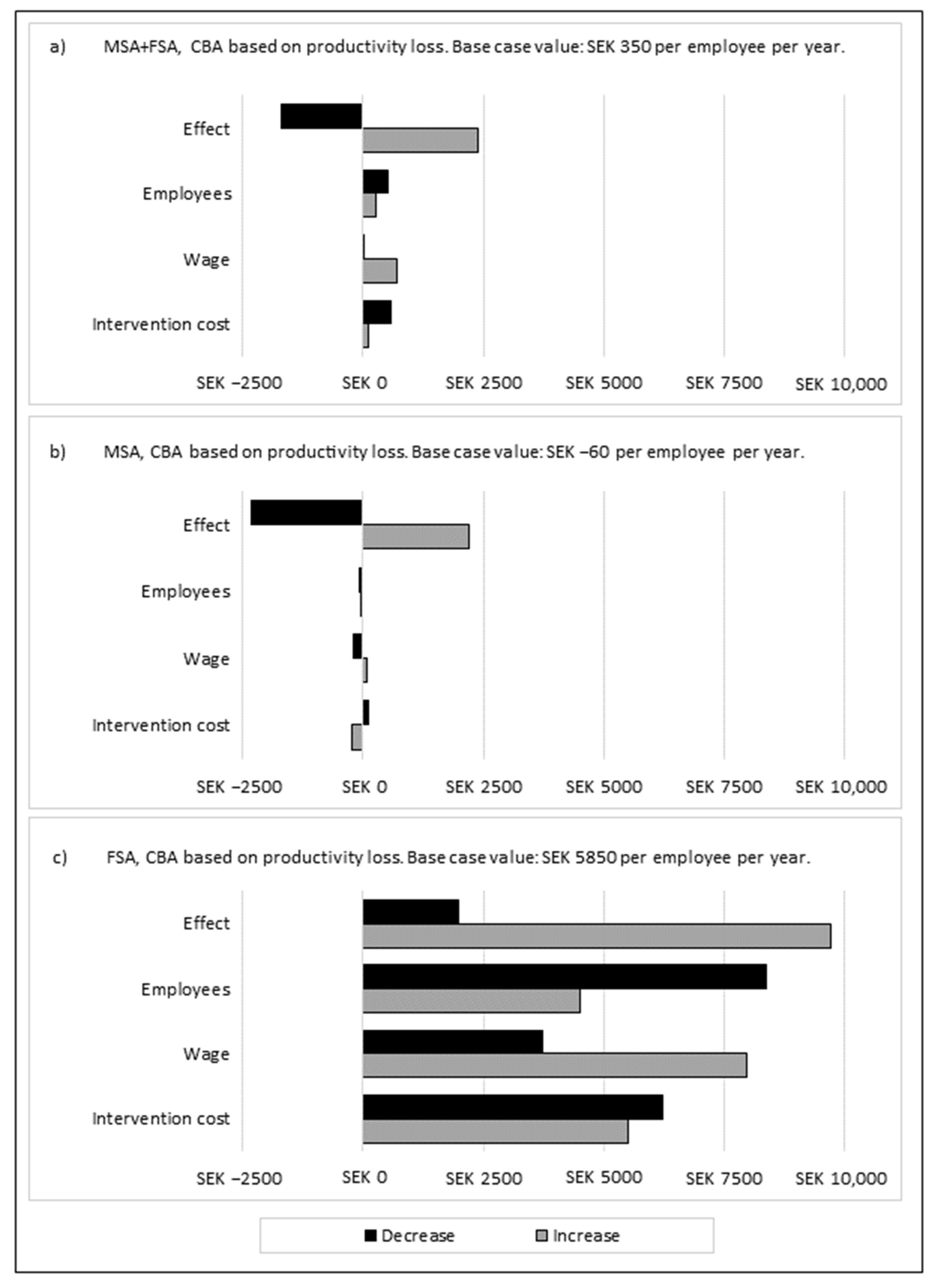 Ijerph 19 02998 g002a 550