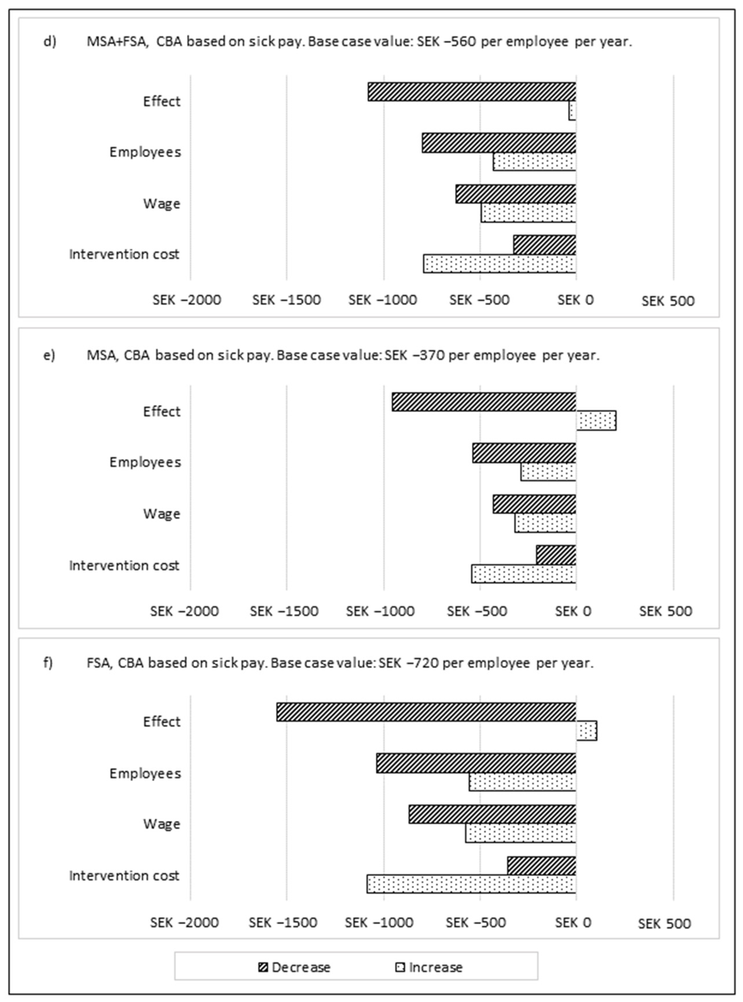 Ijerph 19 02998 g002b 550