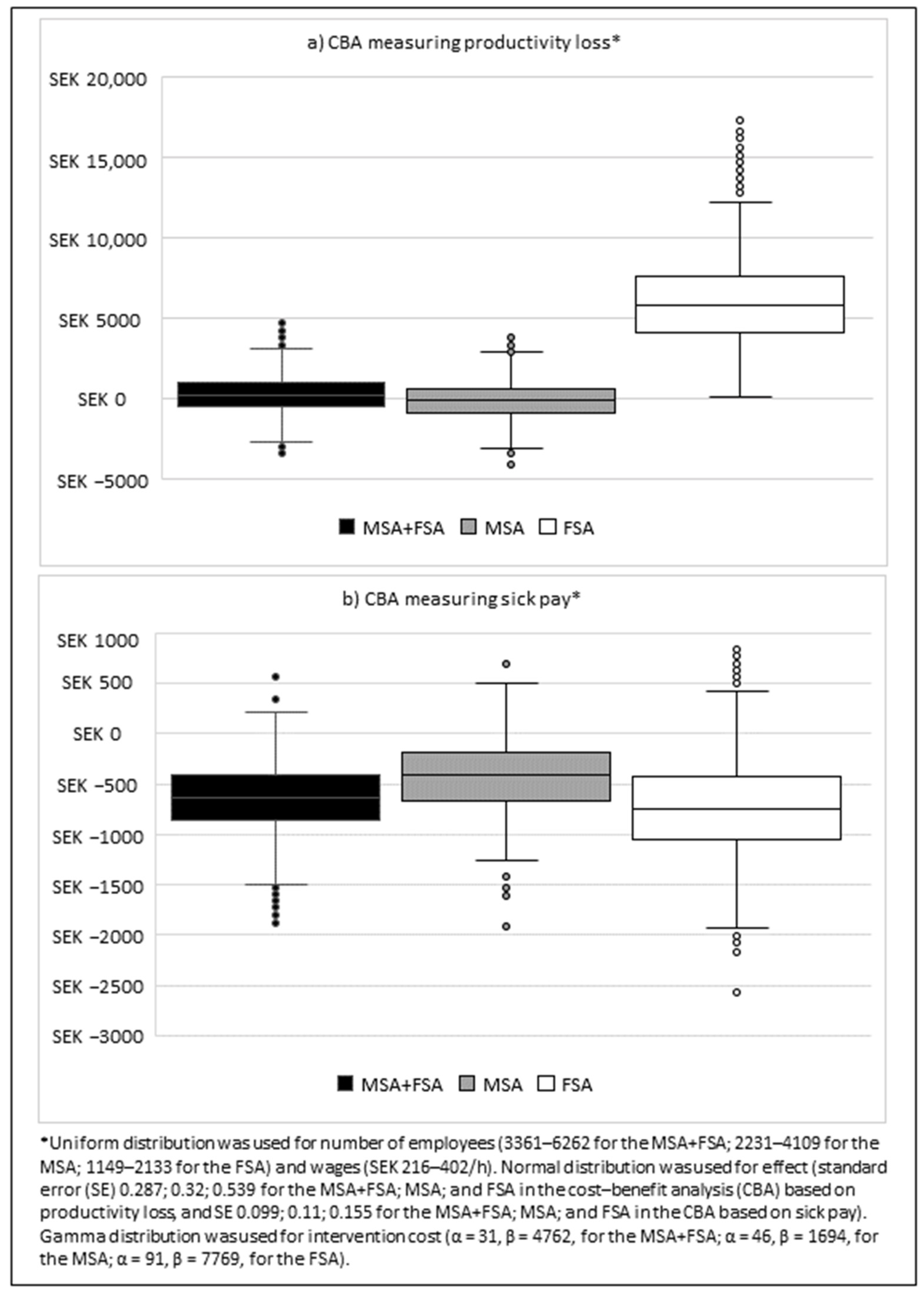 Ijerph 19 02998 g003 550