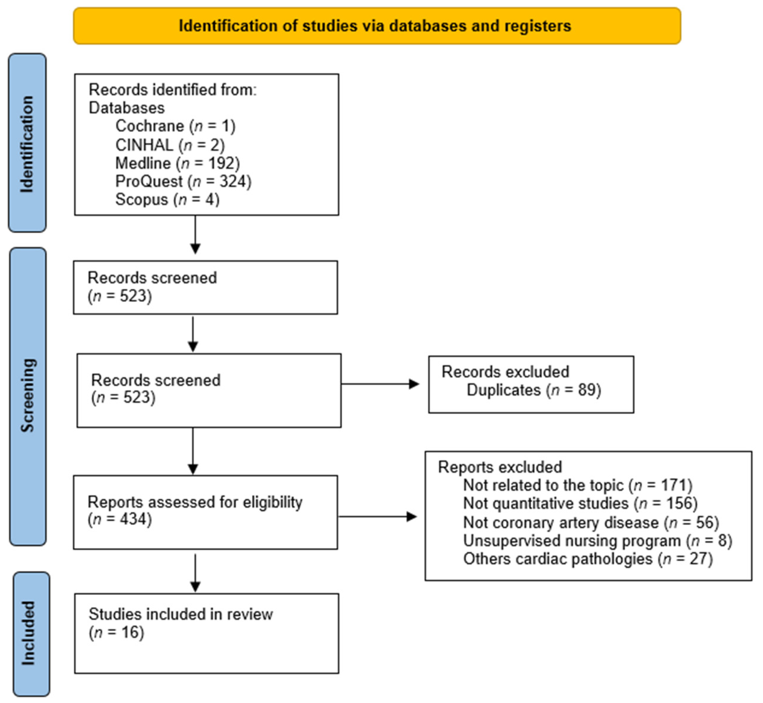 Ijerph 19 03000 g001 Ijerph 19 03000 g001