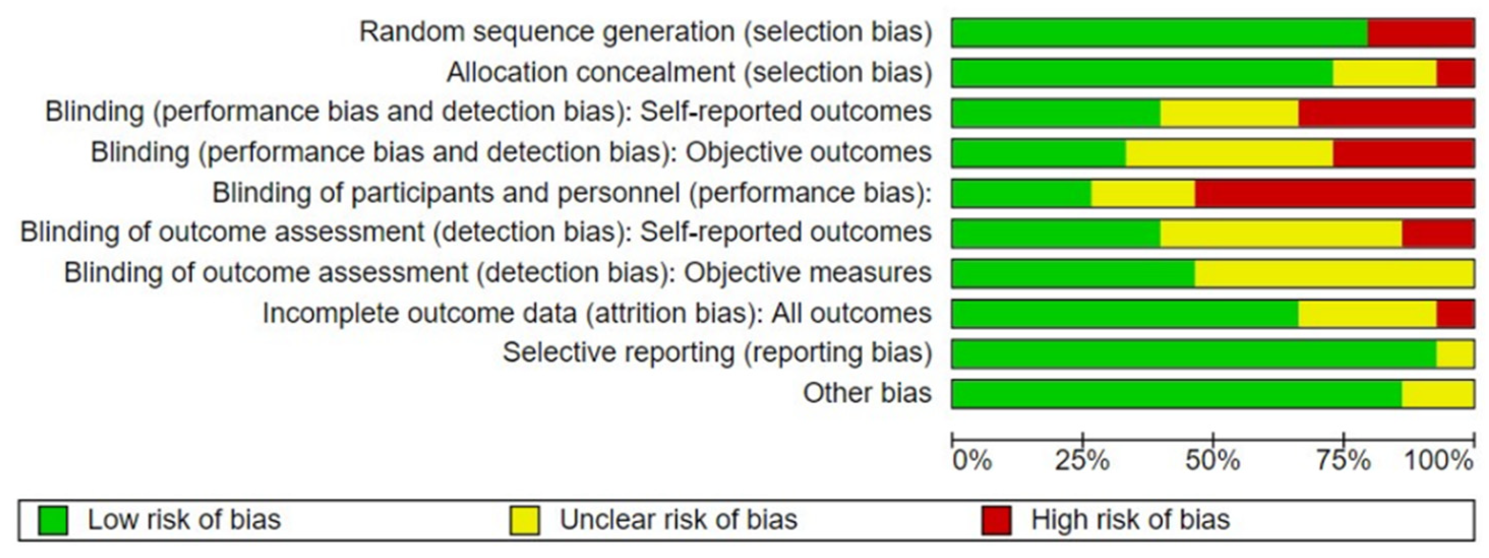 Ijerph 19 03000 g002 Ijerph 19 03000 g002