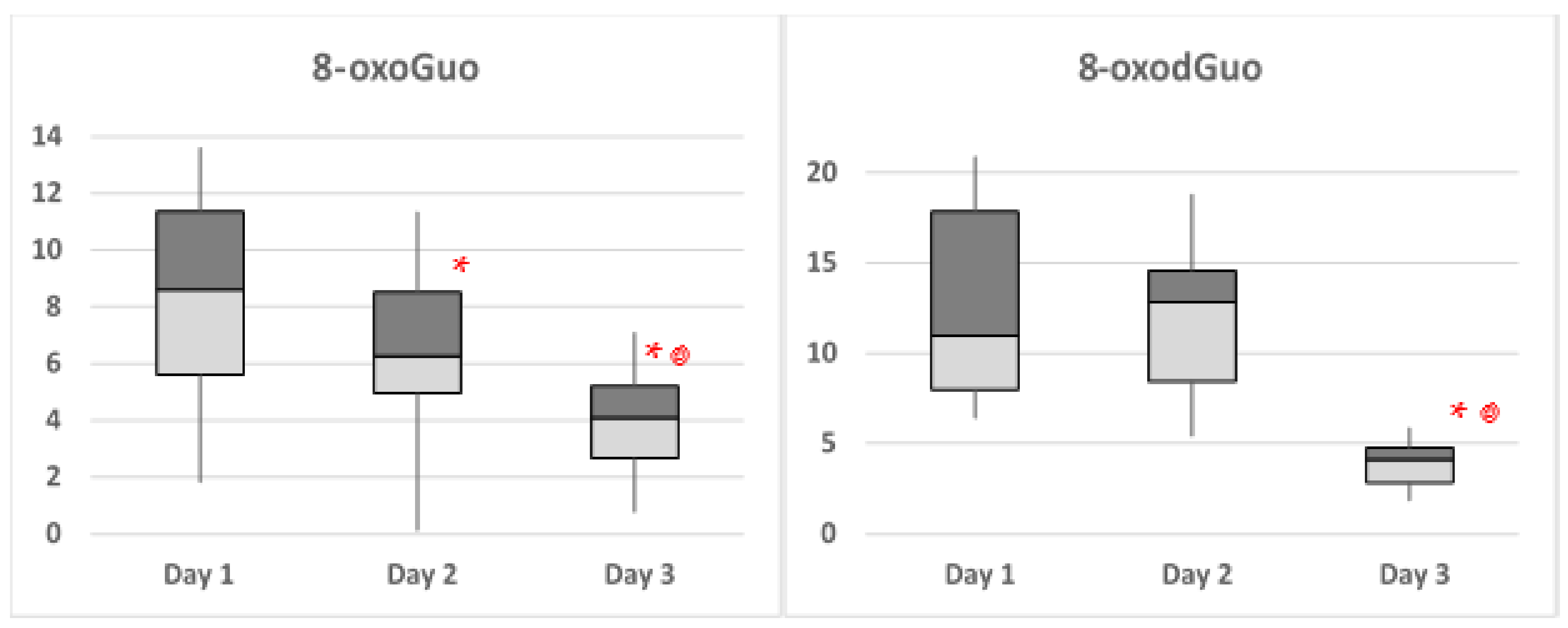 Ijerph 19 03005 g001 550