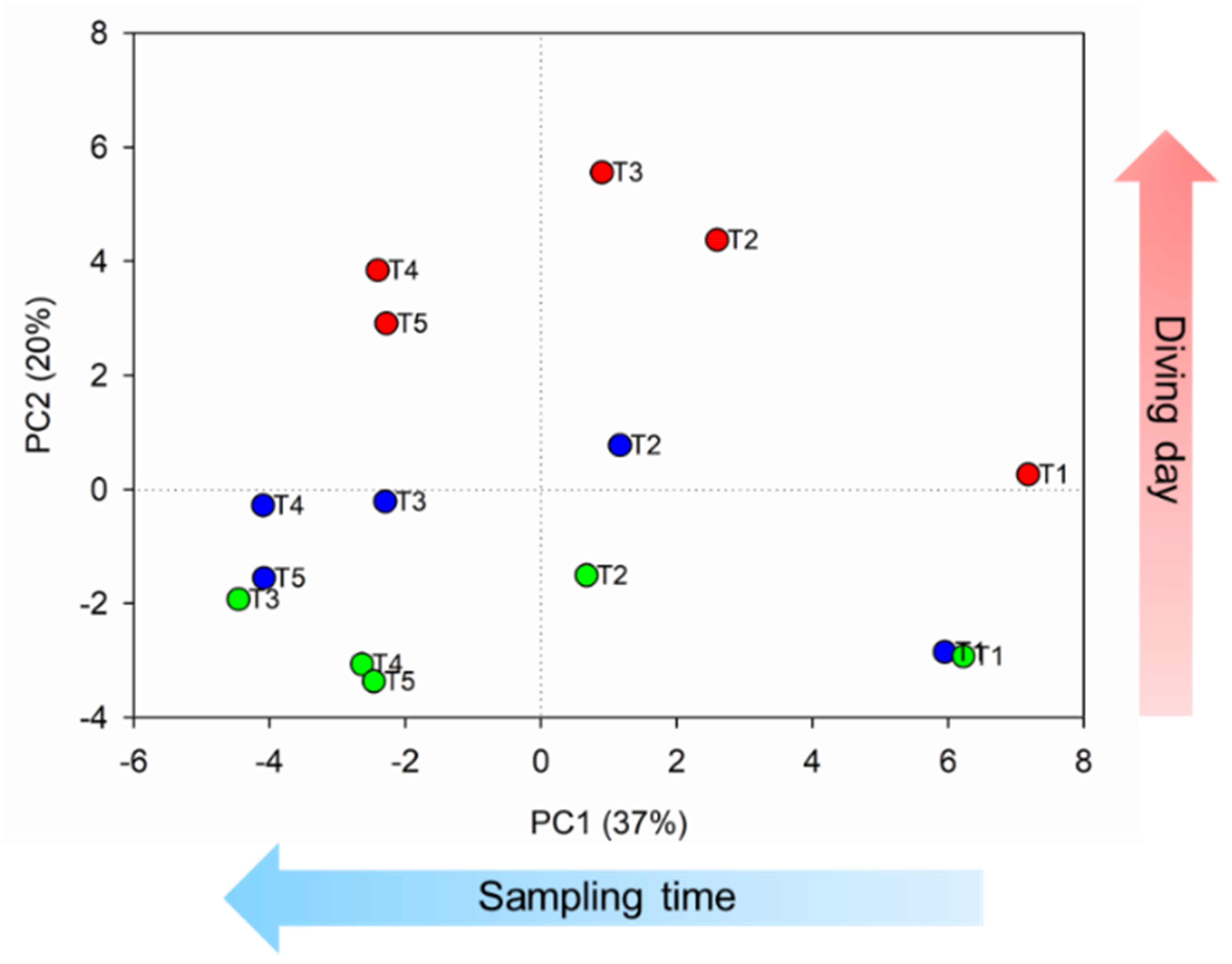 Ijerph 19 03005 g002 550