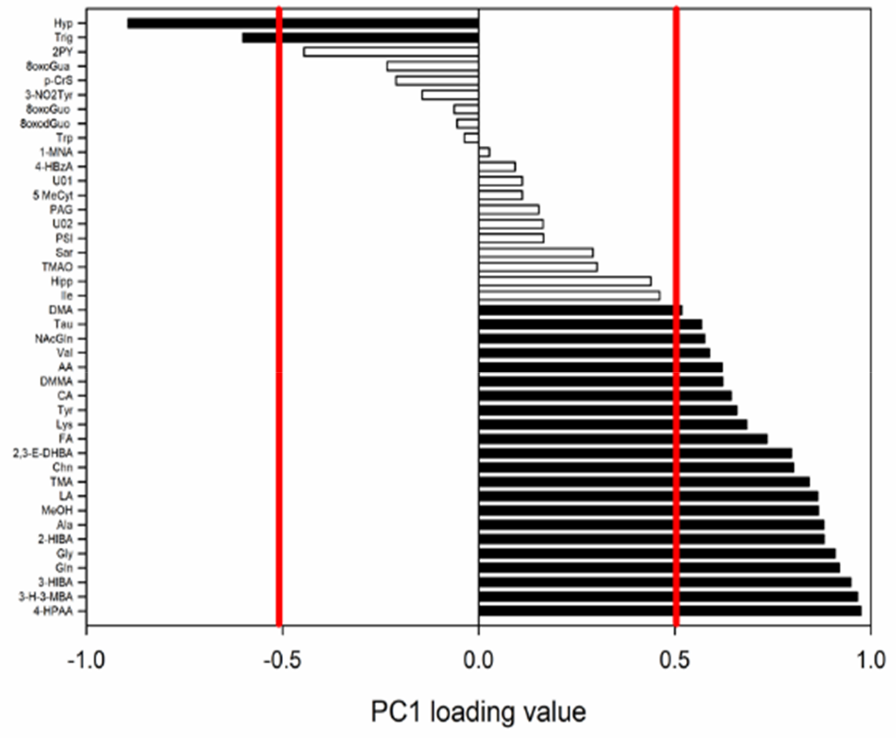 Ijerph 19 03005 g003 550
