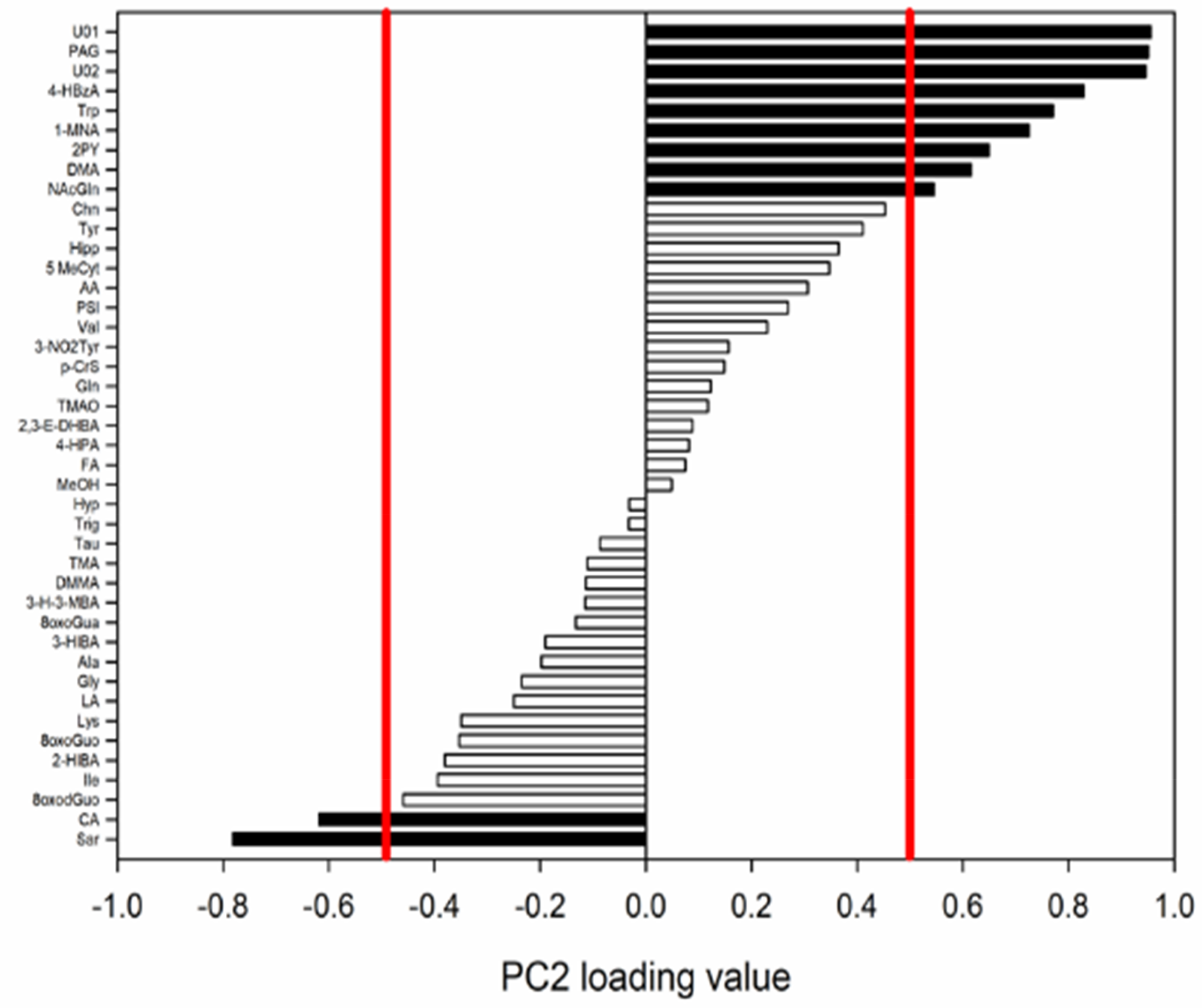 Ijerph 19 03005 g004 550