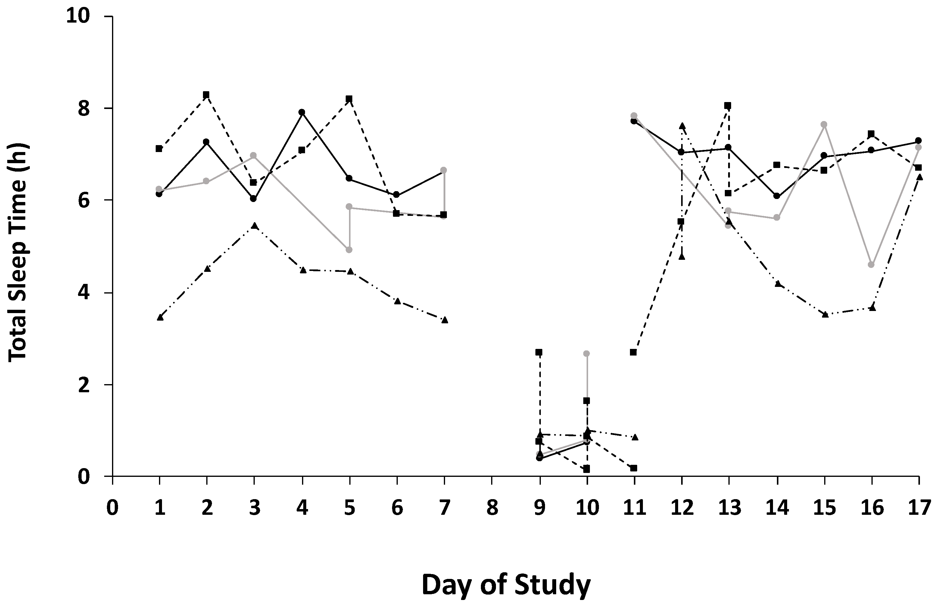 Ijerph 19 03006 g003 550