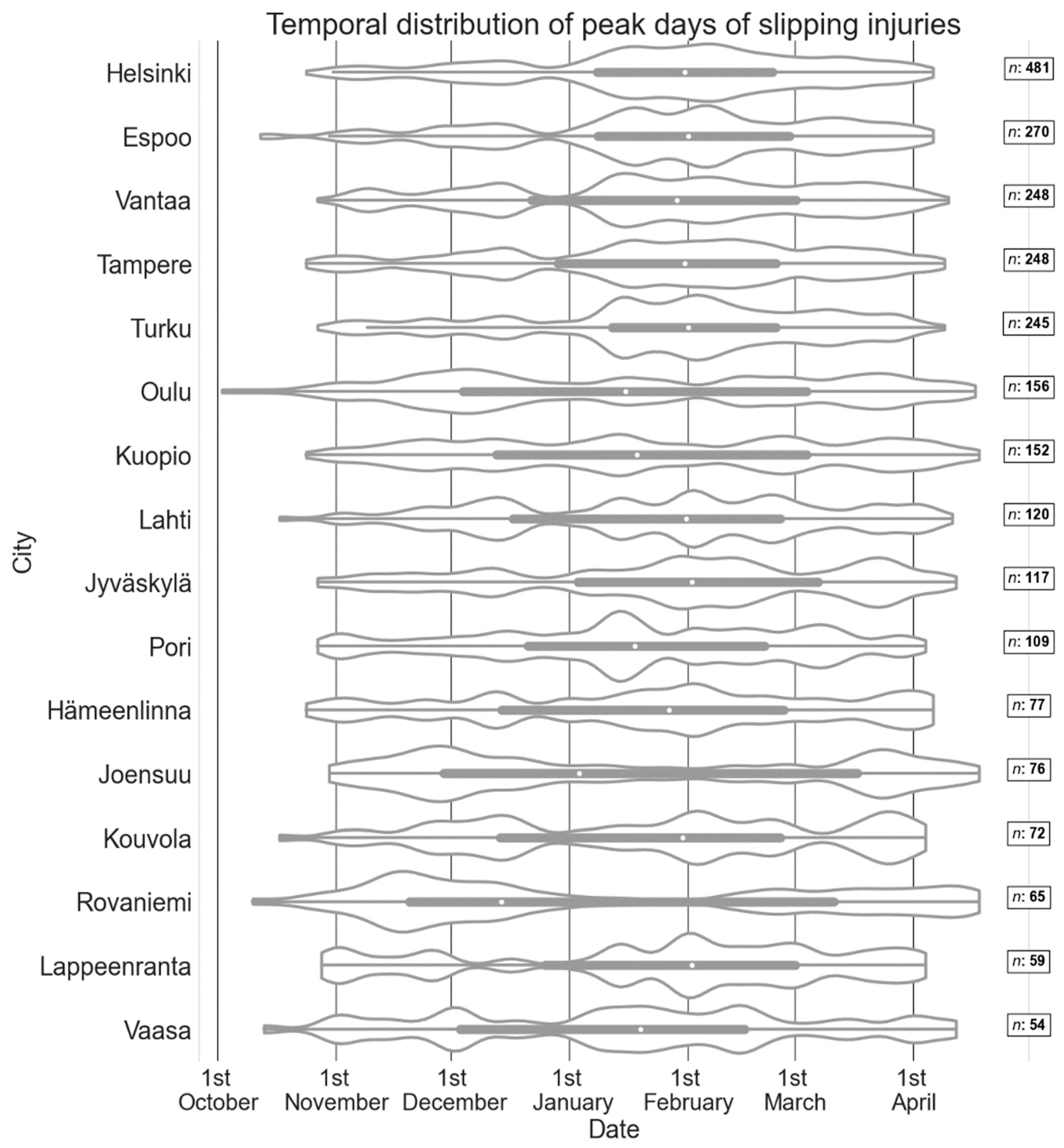 Ijerph 19 03007 g003 550