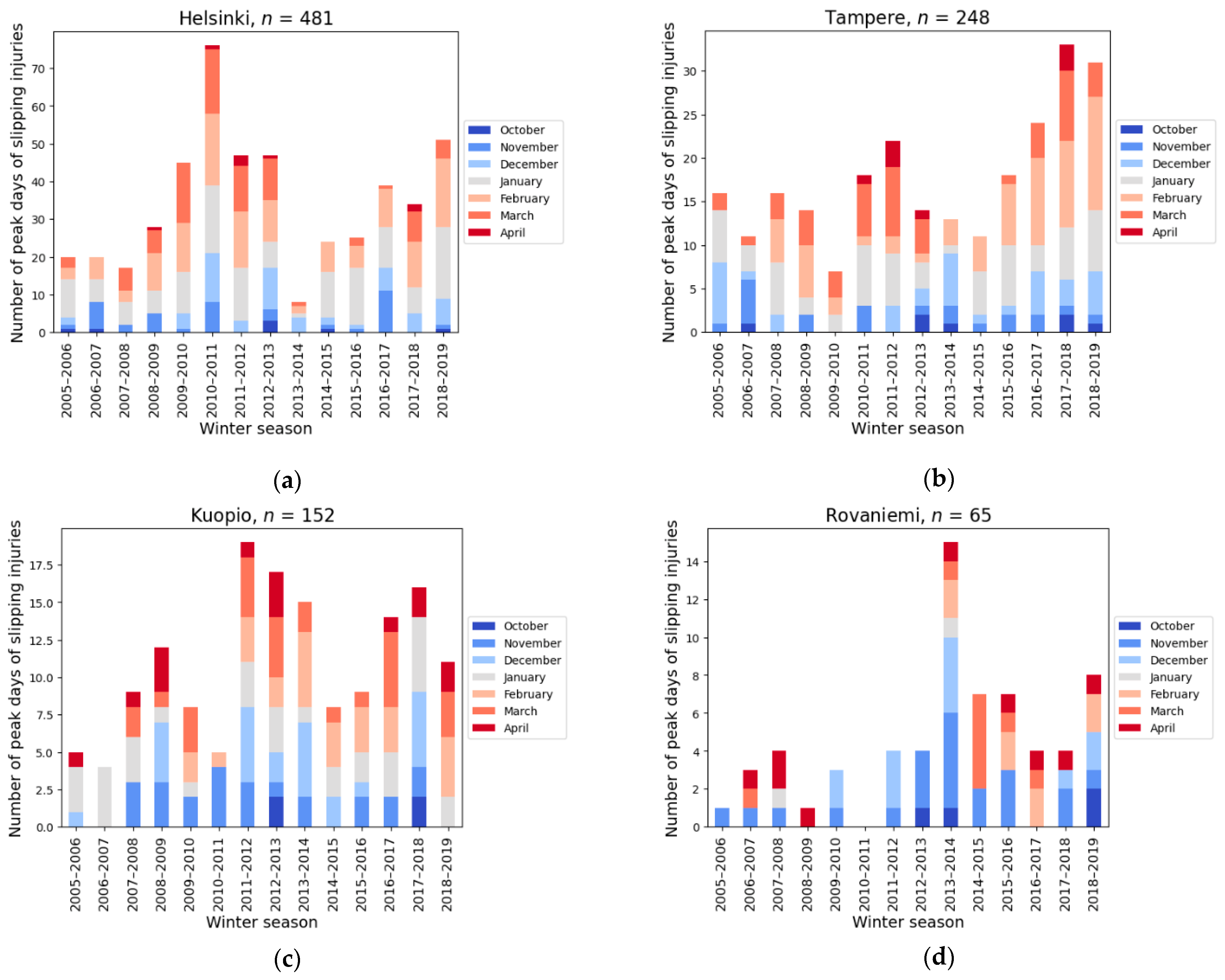 Ijerph 19 03007 g004 550