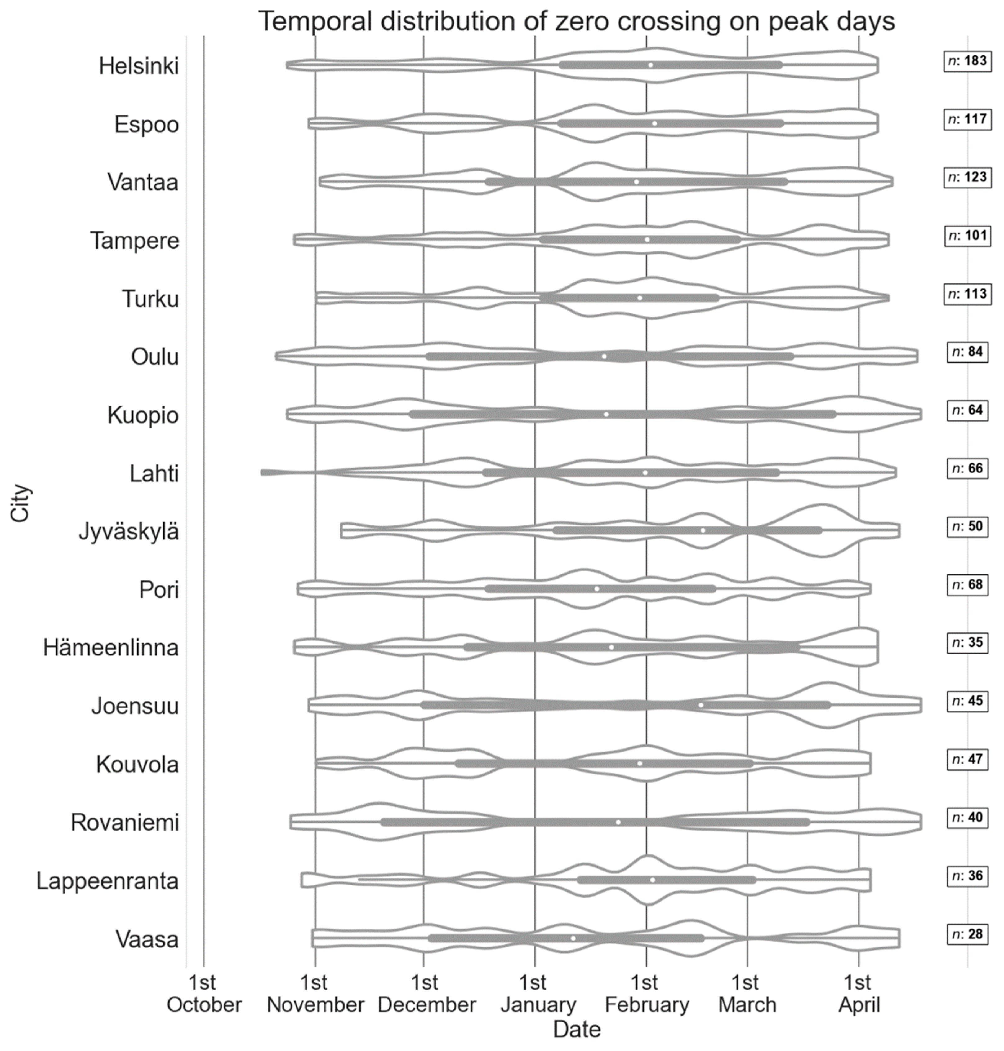 Ijerph 19 03007 g007 550