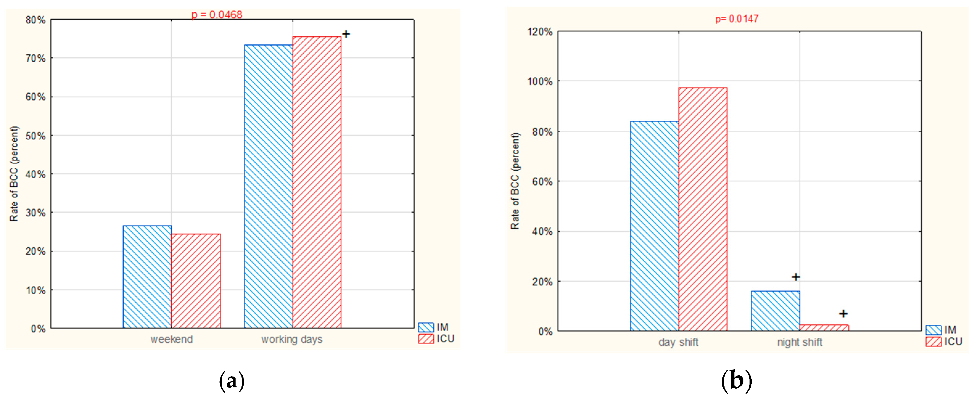 Ijerph 19 03009 g005