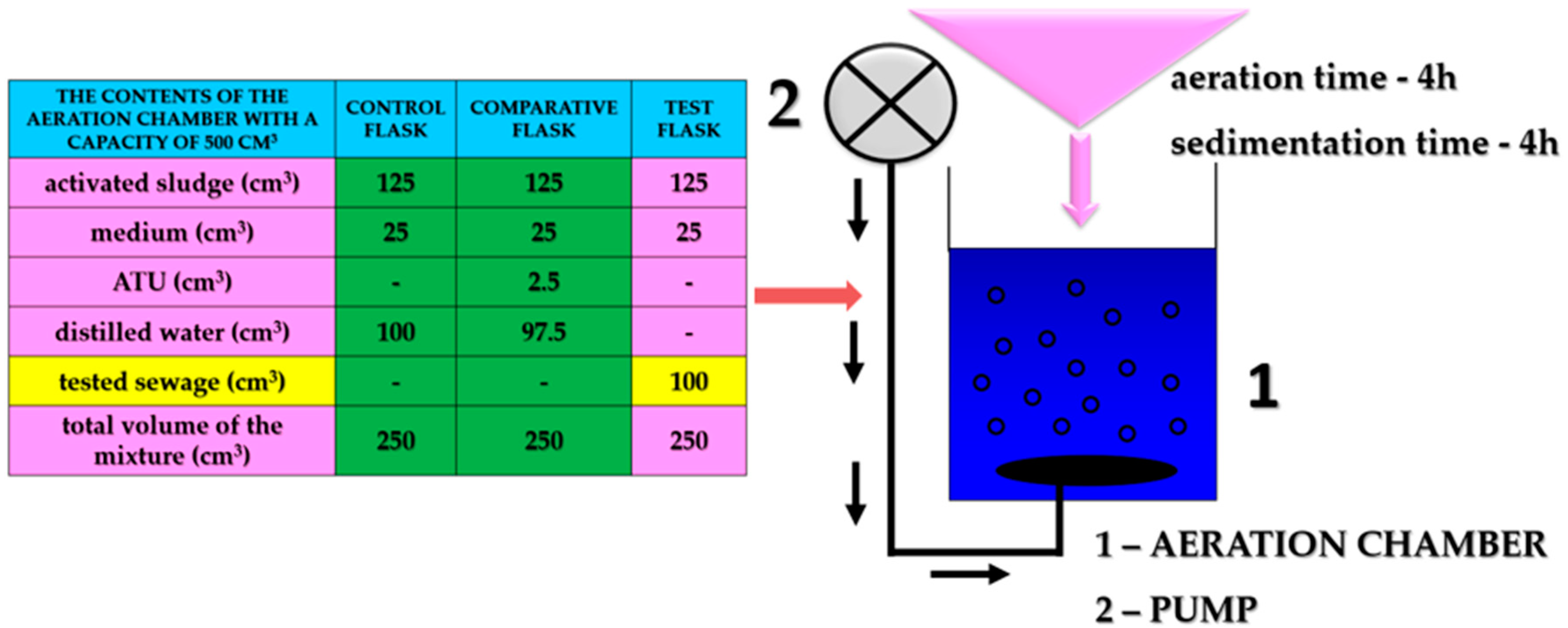 Ijerph 19 03014 g002