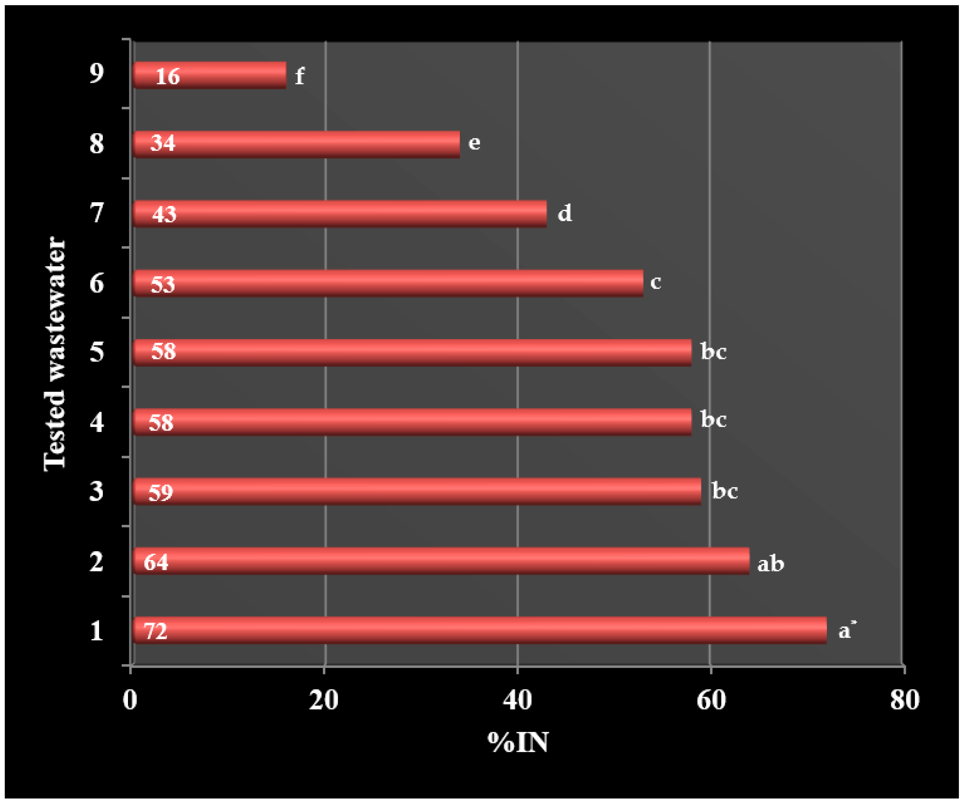 Ijerph 19 03014 g003