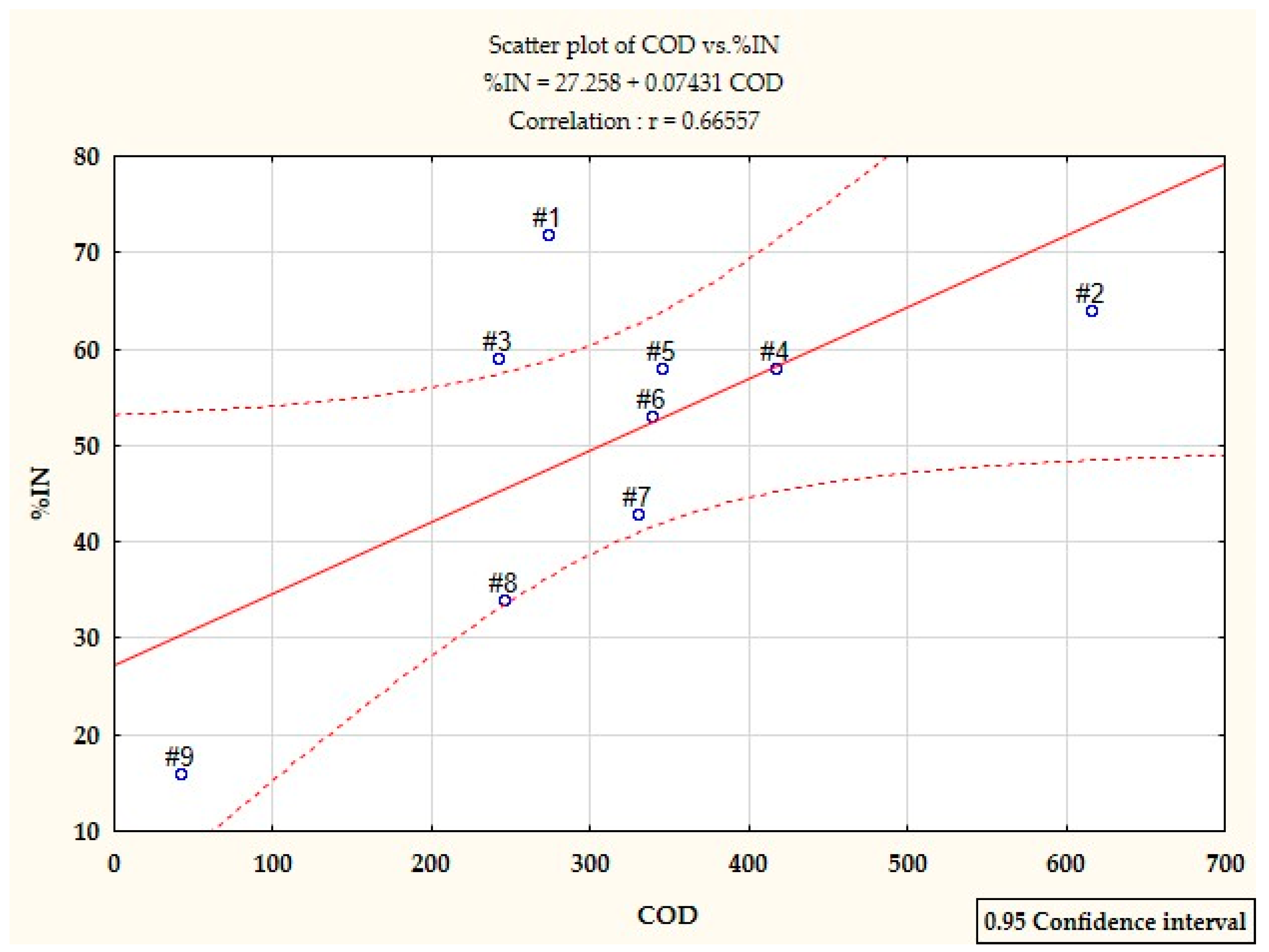 Ijerph 19 03014 g005