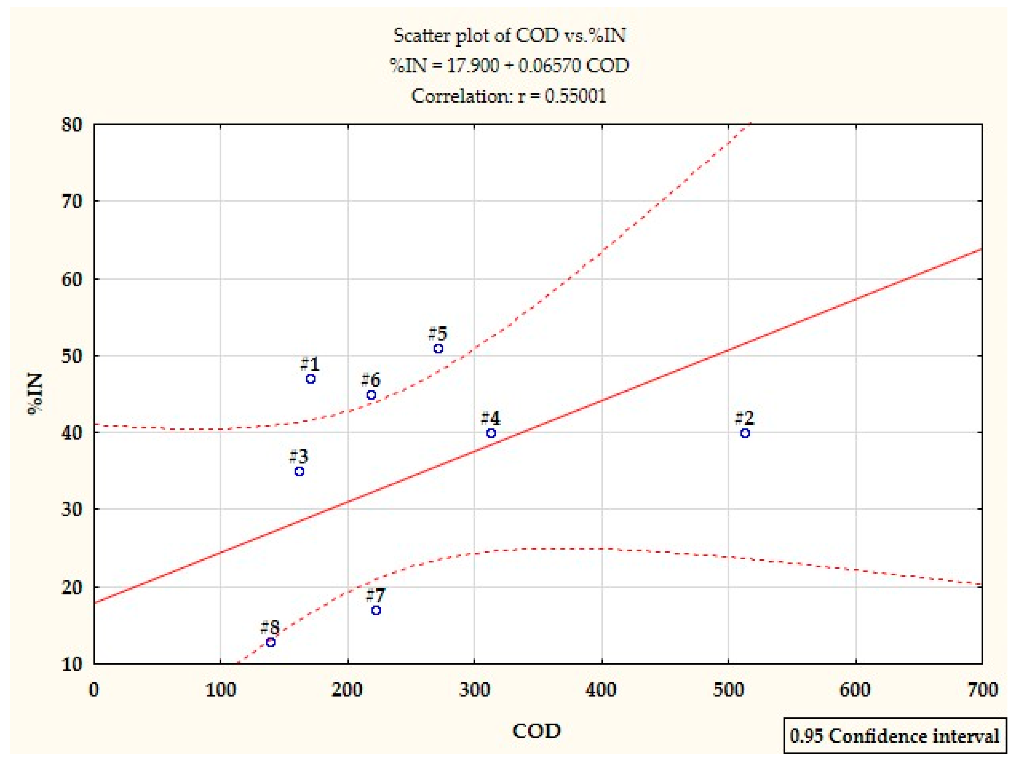 Ijerph 19 03014 g007