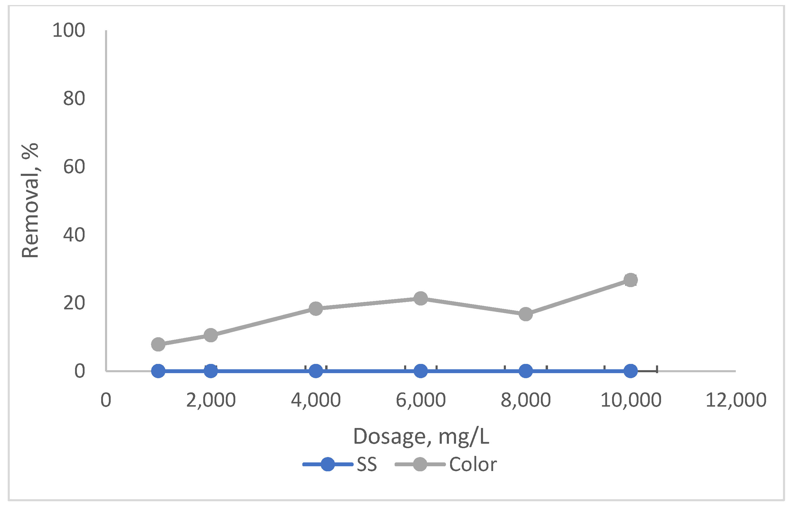 Ijerph 19 03016 g002